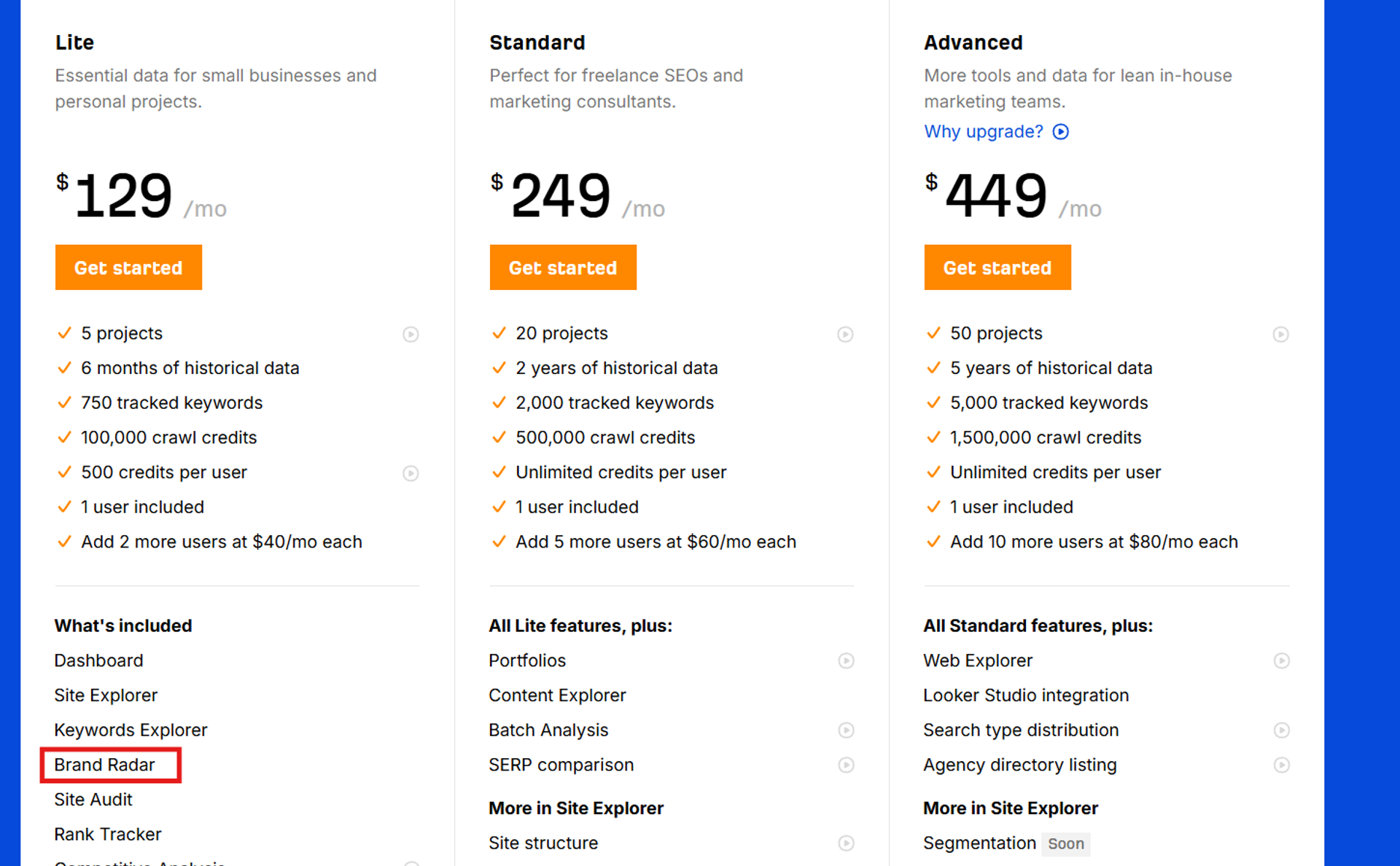 Brand Radar is included in Ahrefs Lite plan
