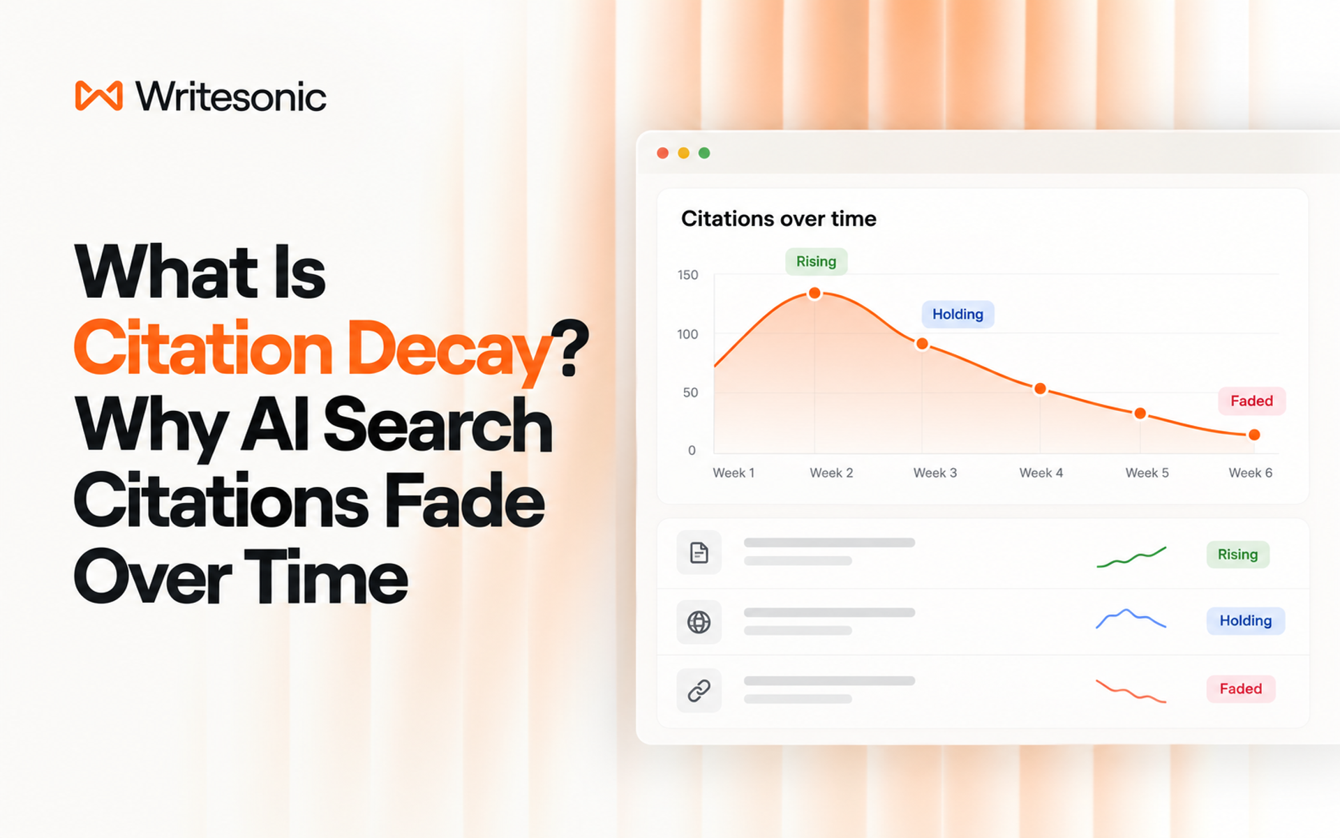 Writesonic banner for “What Is Citation Decay?” showing an AI citation trend rising, holding, and fading
