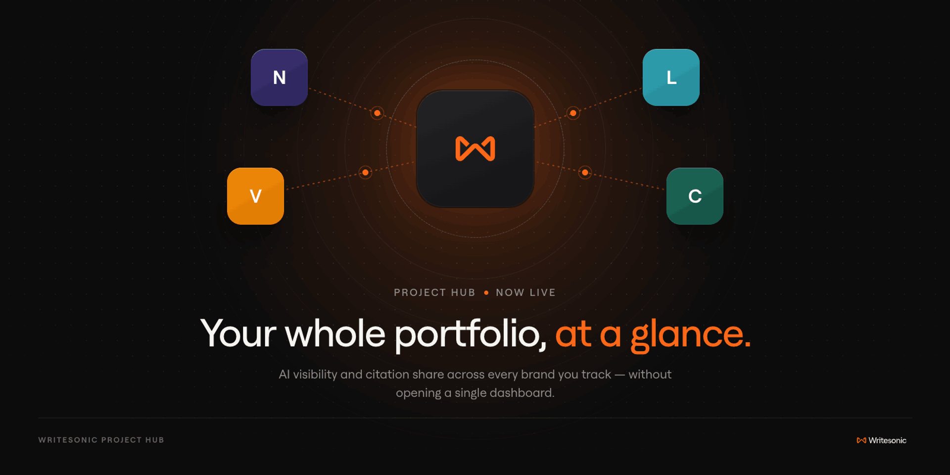 Writesonic Project Hub banner showing three brand project icons connected to the central Writesonic logo.