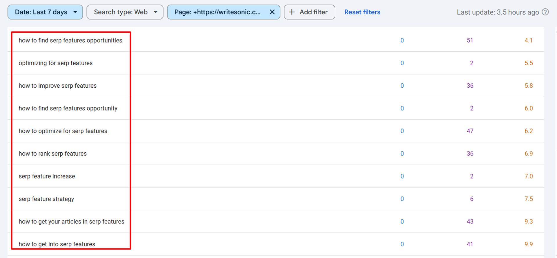Scroll to the bottom of GSC to find keywords your article is ranking for.