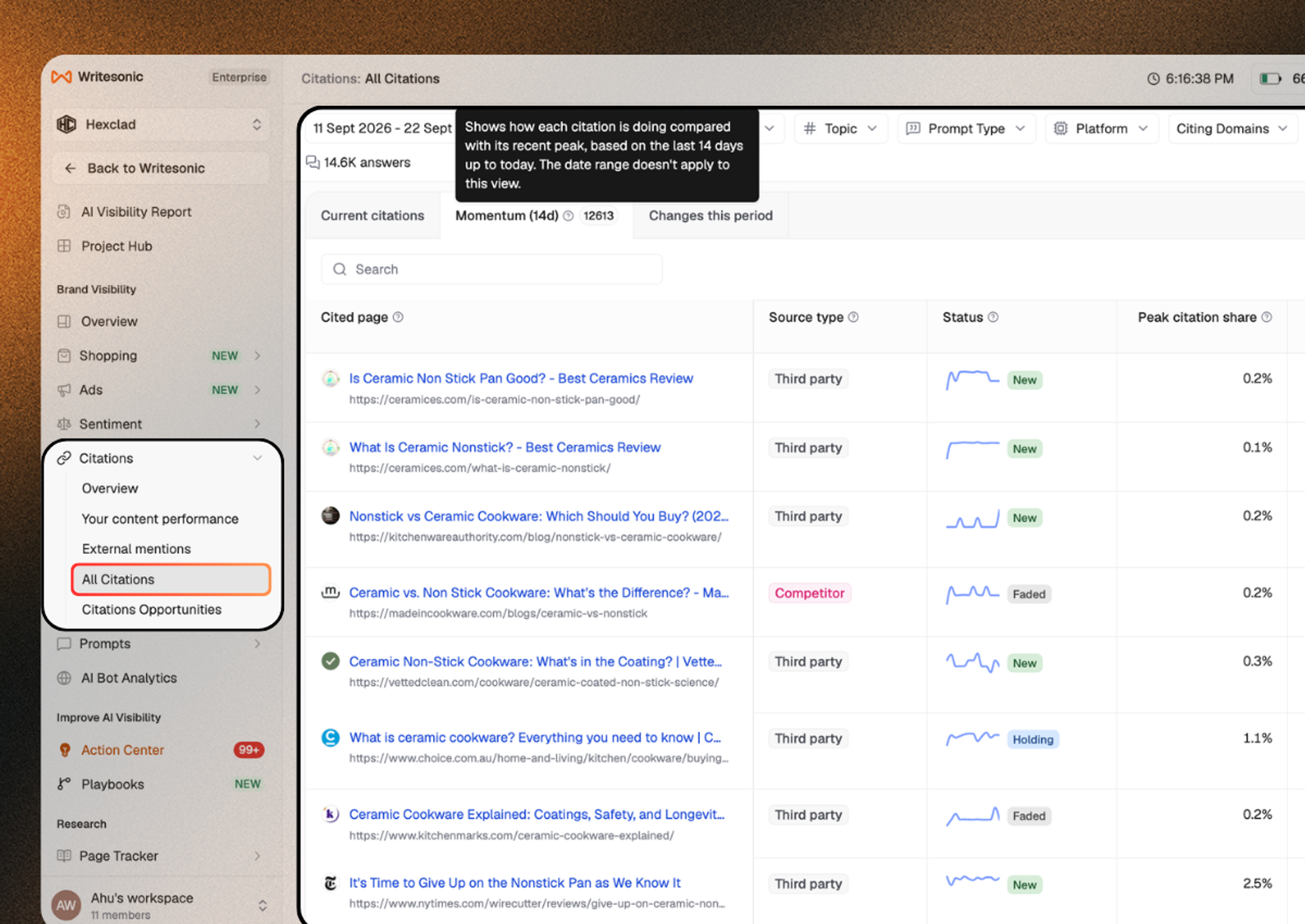 Writesonic Momentum tab showing cited pages with New, Faded, and Holding statuses, trend lines, and peak citation share.
