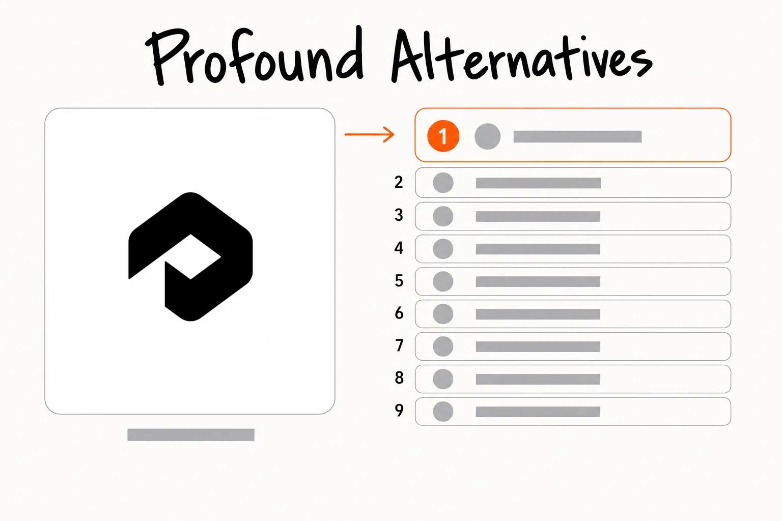 Profound alternatives compared for 2026