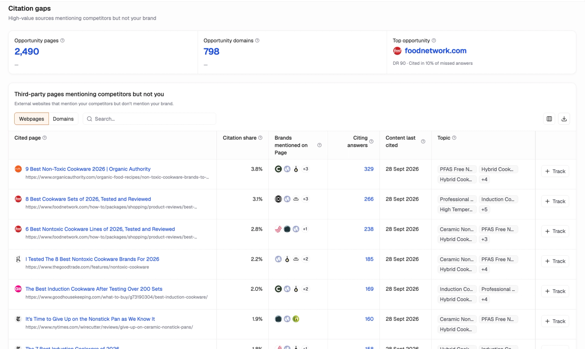 Writesonic Citation gaps view showing 2,490 opportunity pages, 798 domains, and third-party cookware articles with citation share, brands mentioned, and citing-answer counts.