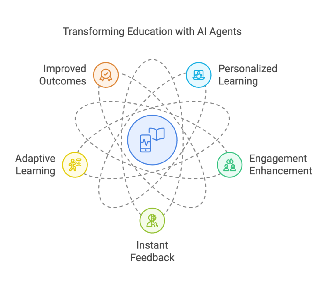 40 AI Agent Use Cases Across Industries [+Real World Exampl…