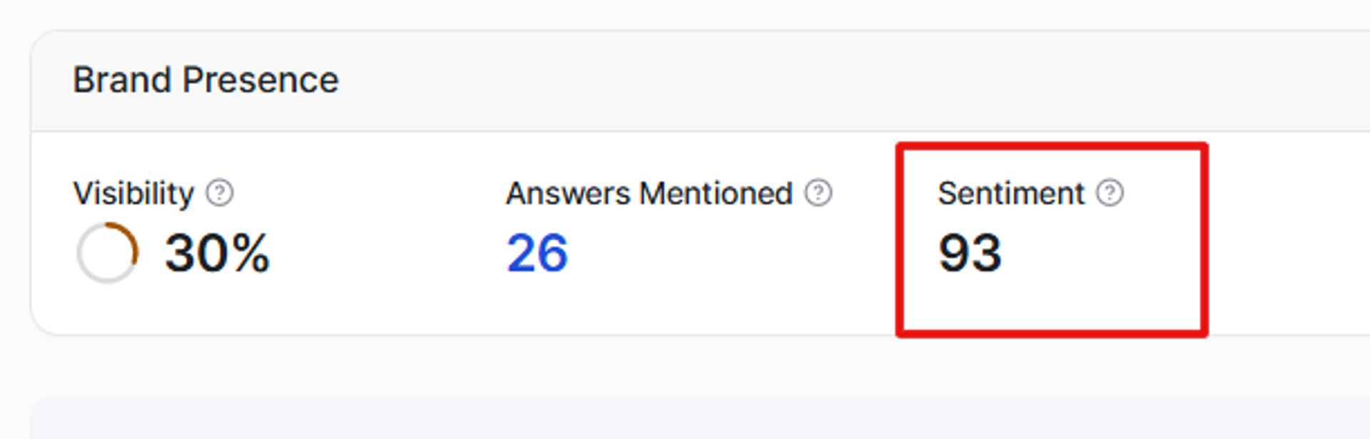 GEO Metrics — Sentiment Score