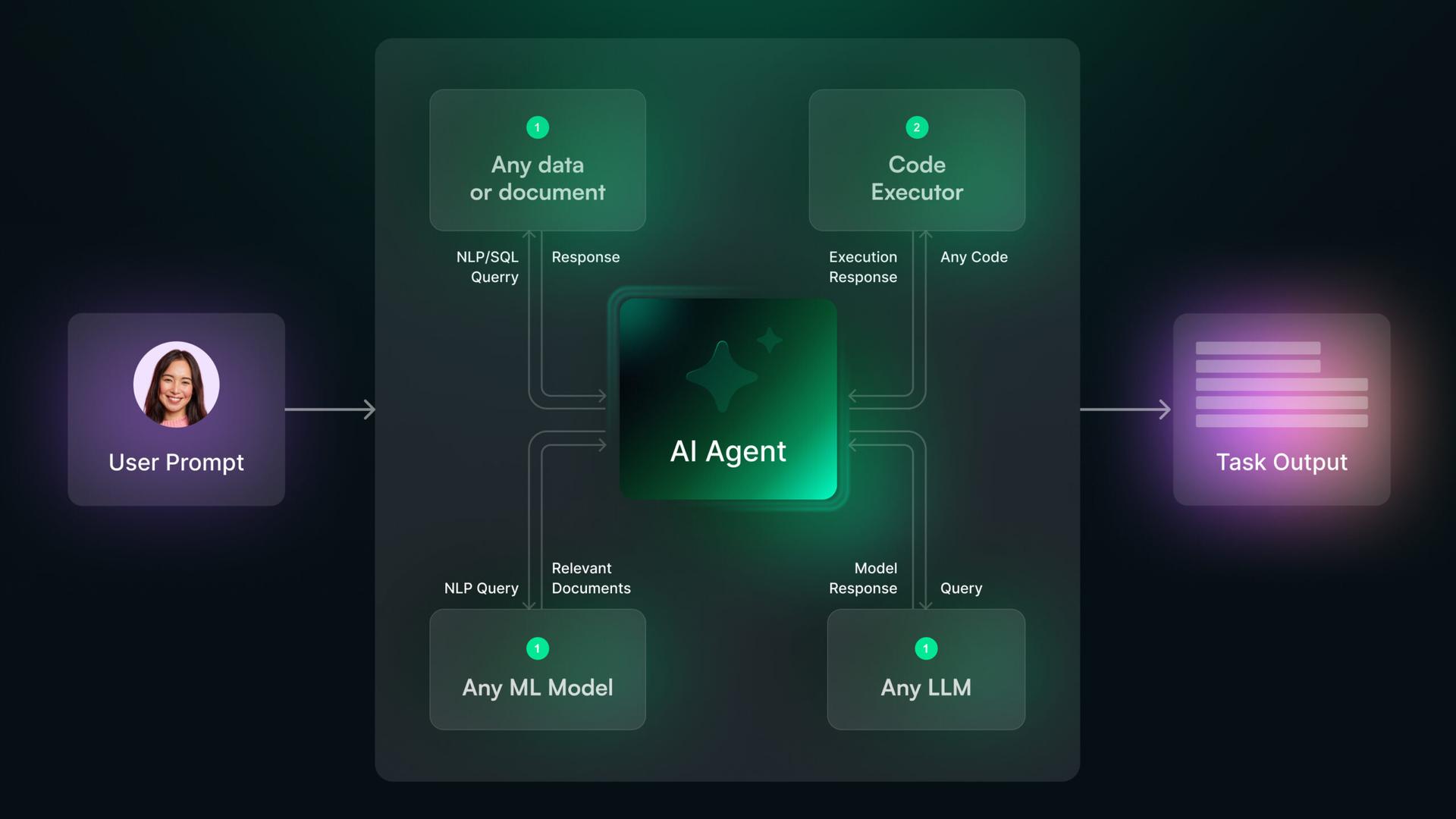 What Is an AI Agent? Guide To Using AI Agents for Your Business