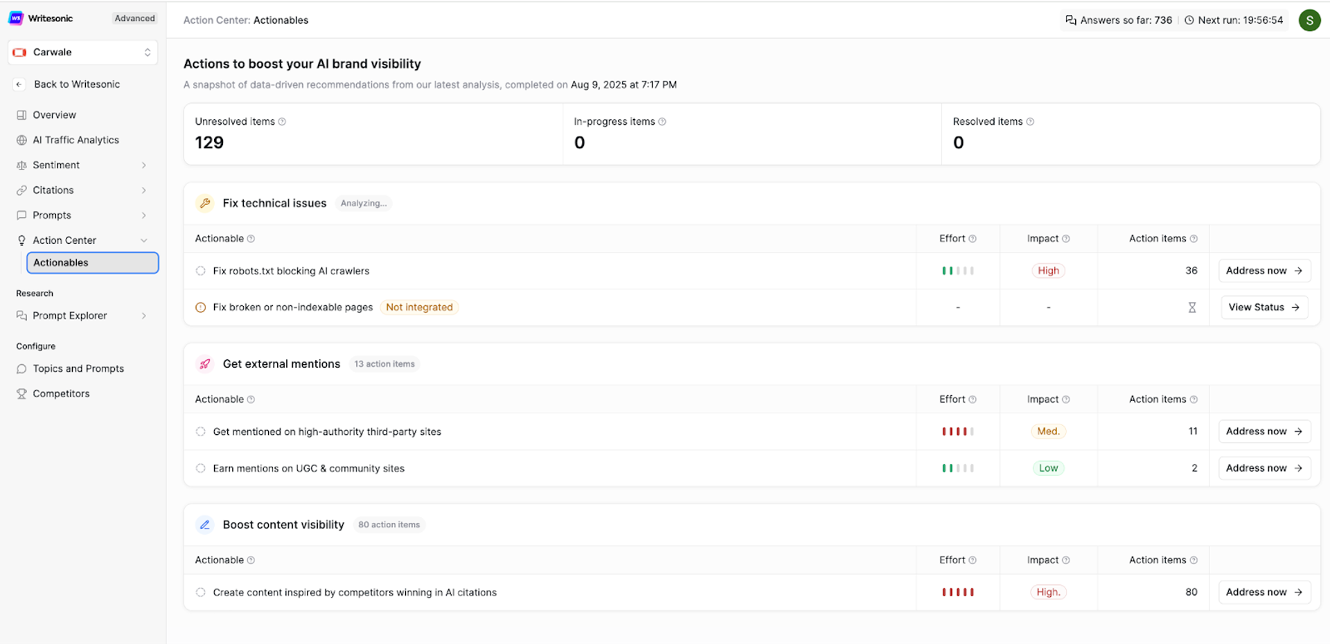 Writesonic Action Center dashboard