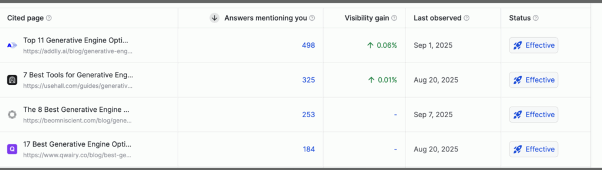 Writesonic Action Center - Winning AI Mentions