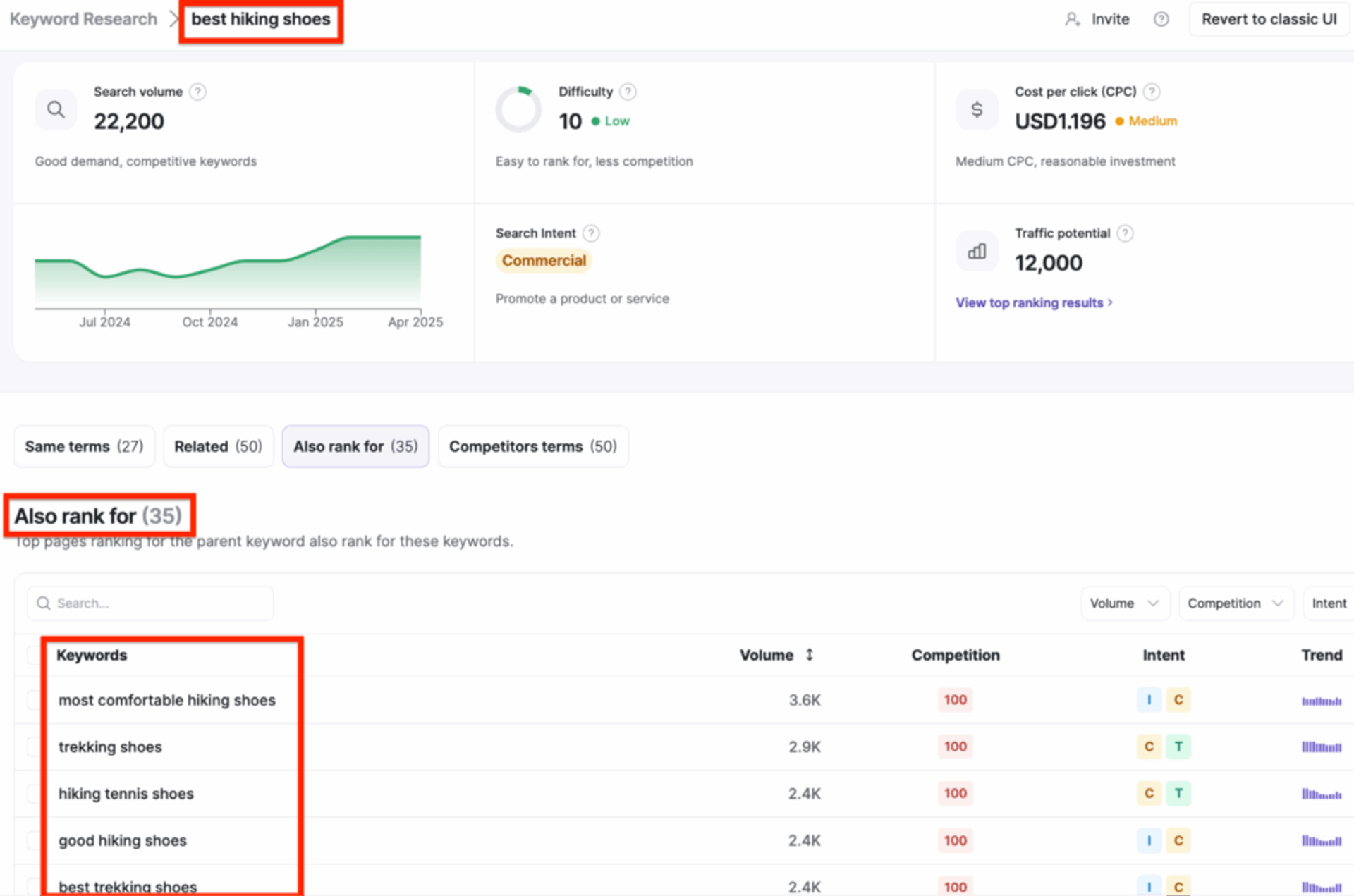 Finding semantically related keywords on Writesonic's keyword research tool
