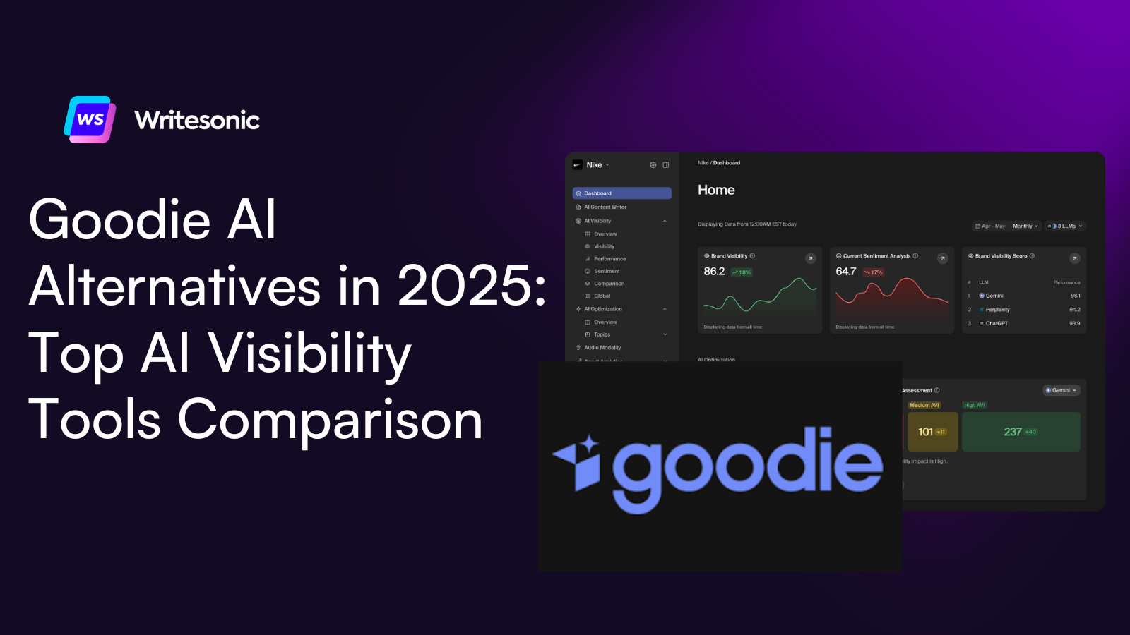 Goodie AI Alternatives in 2026: Top AI Visibility Tools Comparison