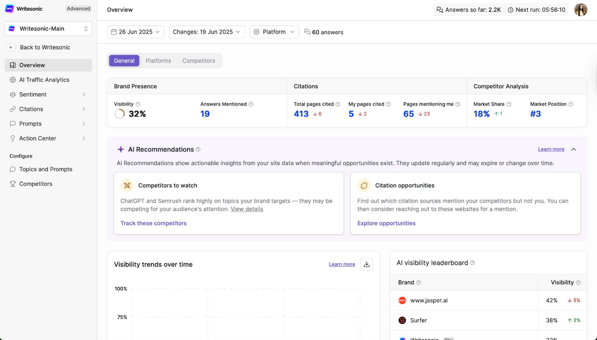 Writesonic dashboard - SEO AI Visibility