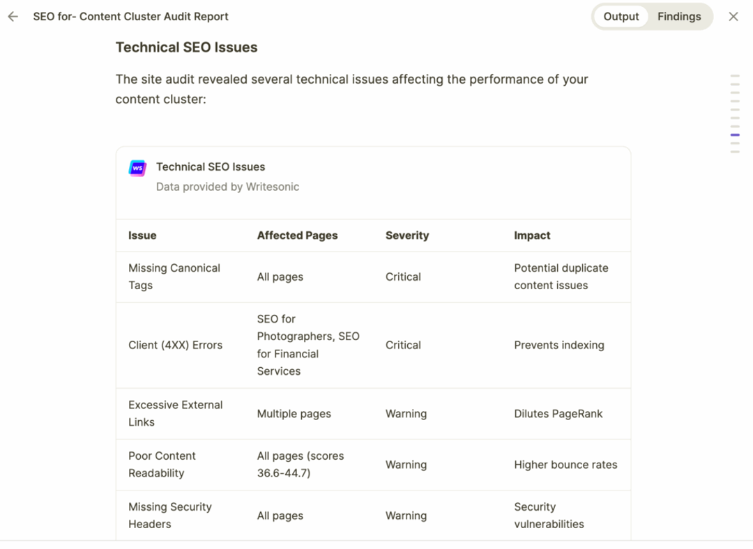 How to Conduct a Content Audit [+ Free Template]