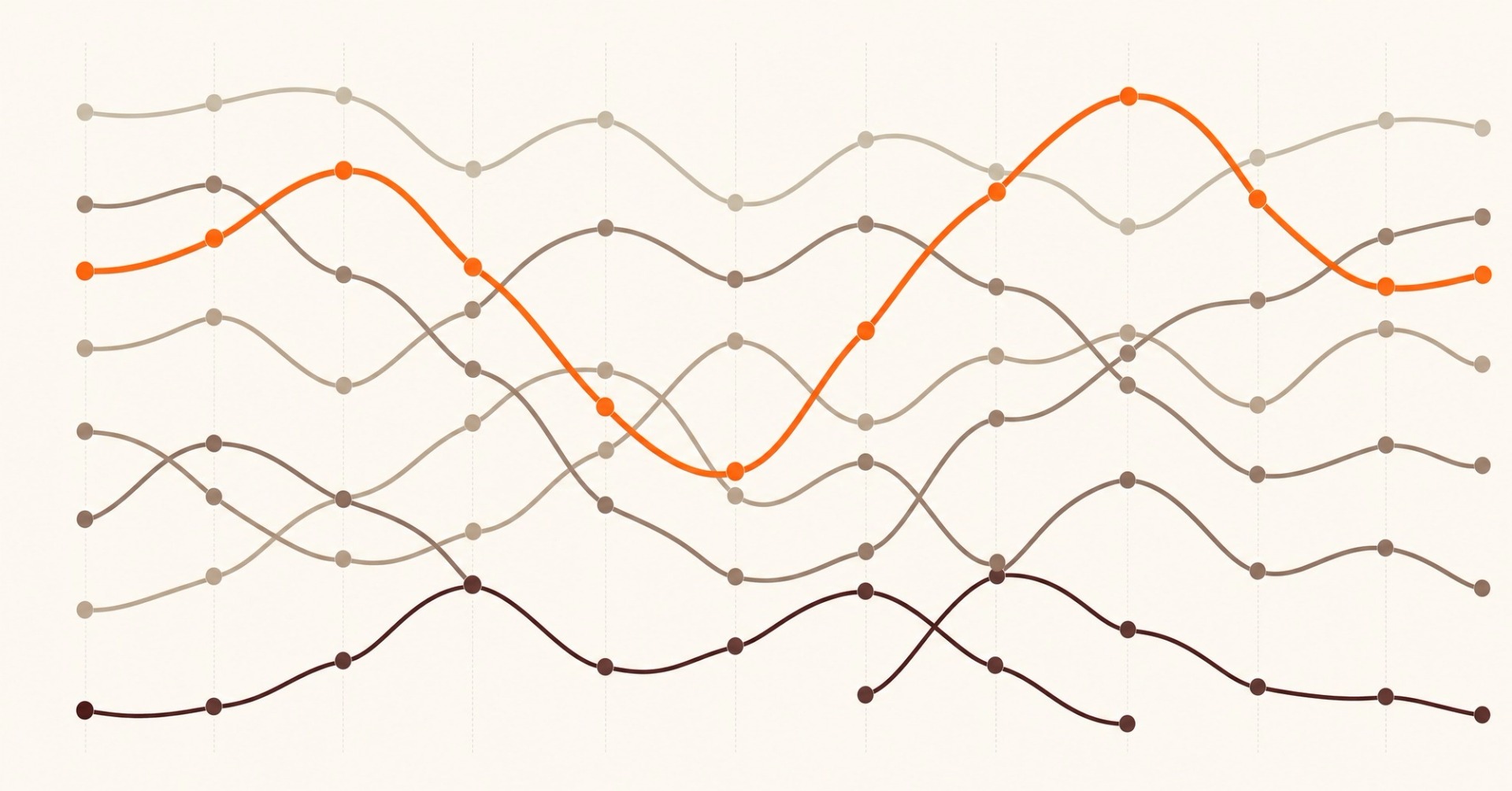 A bump chart of brand rankings crossing and swapping places over time