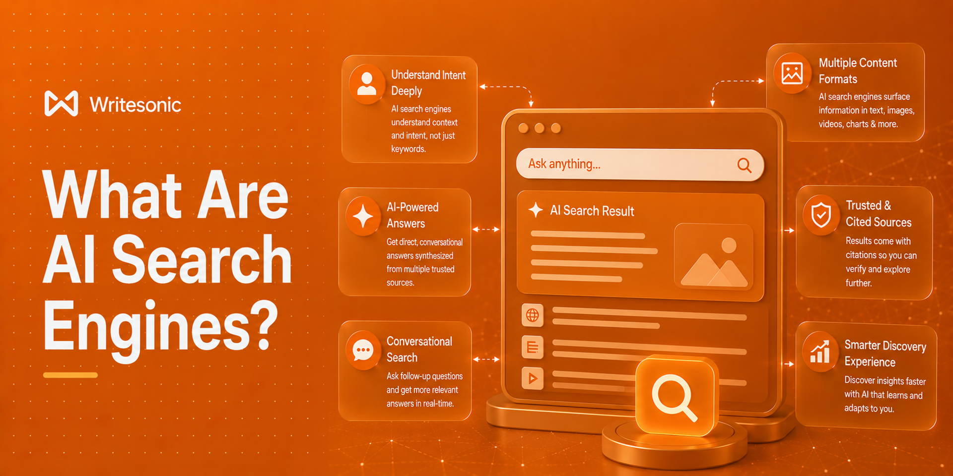 What are AI Search Engines?