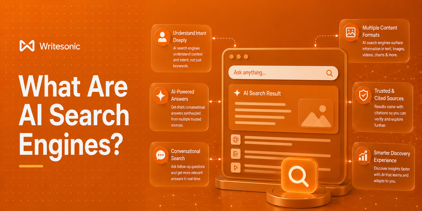 What are AI Search Engines?