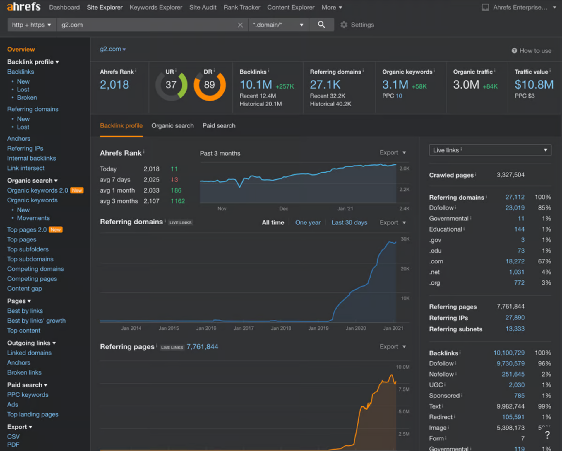 Ahrefs - Best AI tools for B2B marketing