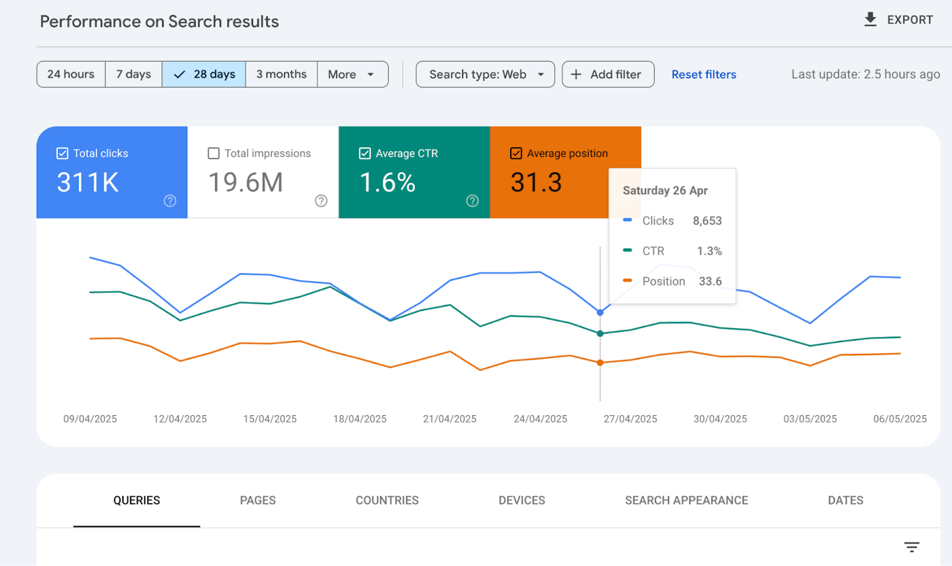 Google Search Console search result performance data