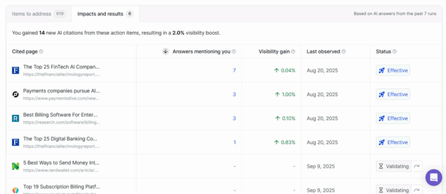 Profound AI Review: Is It Worth The Investment for GEO?
