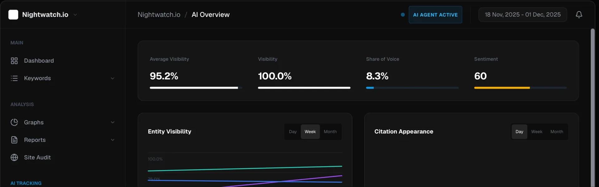 Nightwatch AI Overview dashboard