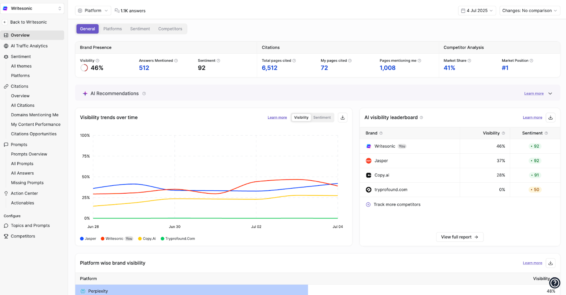Writesonic GEO AI Visibility Dashboard