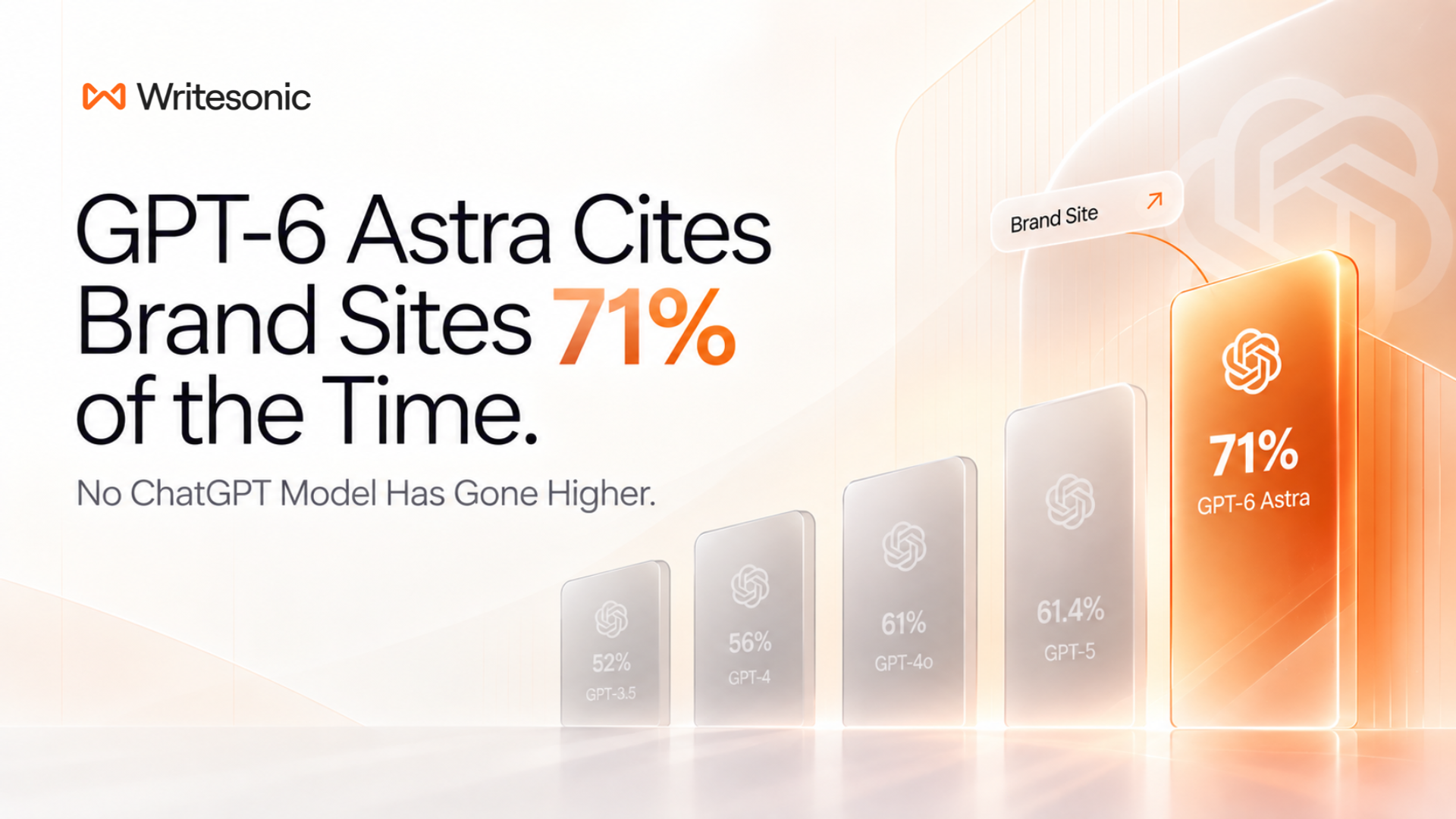 GPT-6 Astra cites brand sites 71% of the time, the highest first-party citation rate of any ChatGPT model.
