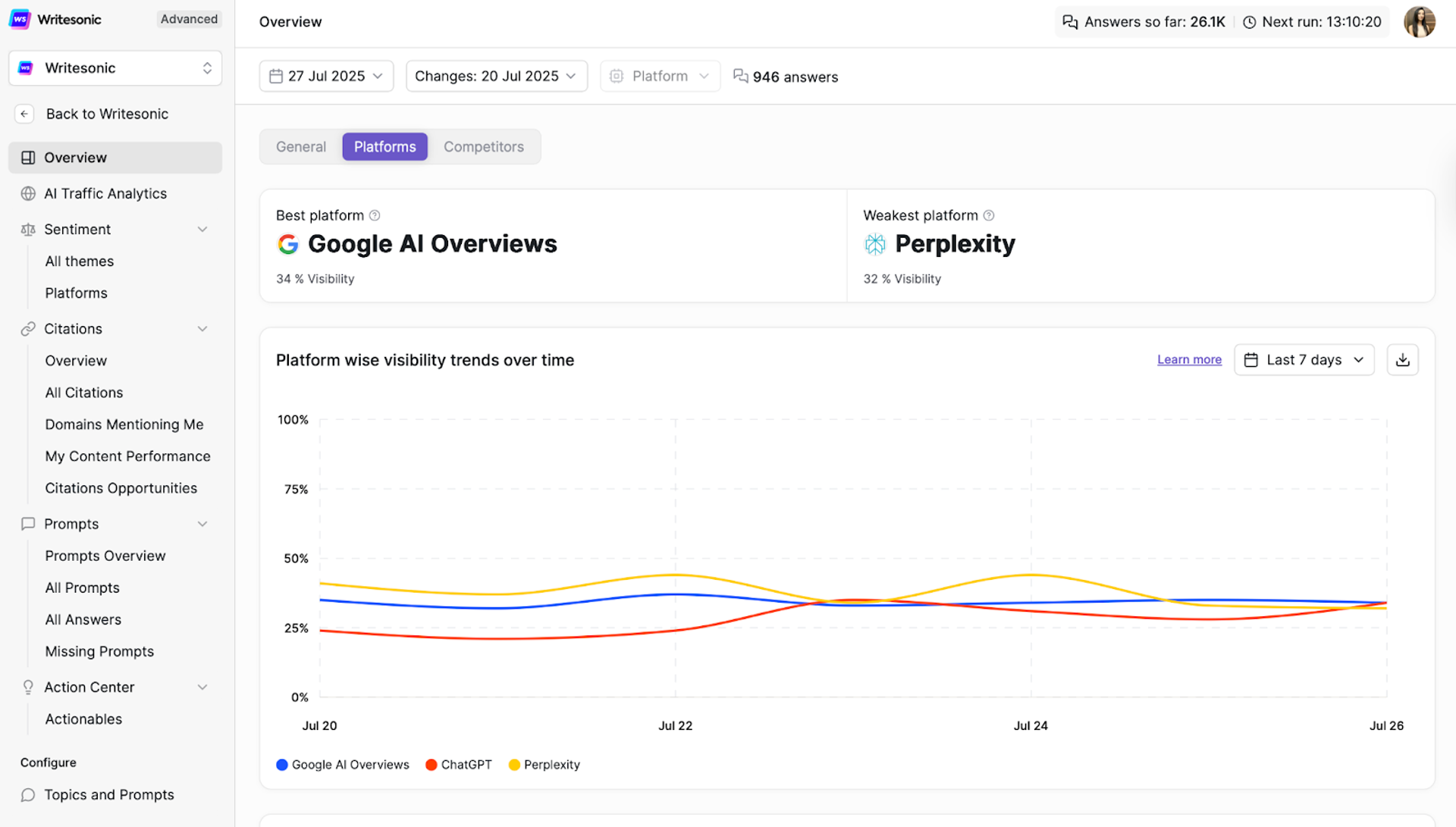 Track Visibility and Citation Trends Over Time - AI Brand Visibility Audit