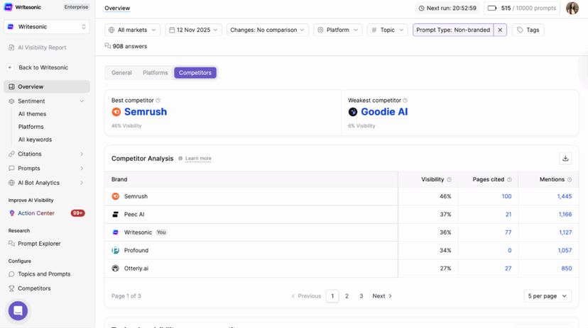 10 Best Answer Engine Optimization (AEO) Tools in 2026