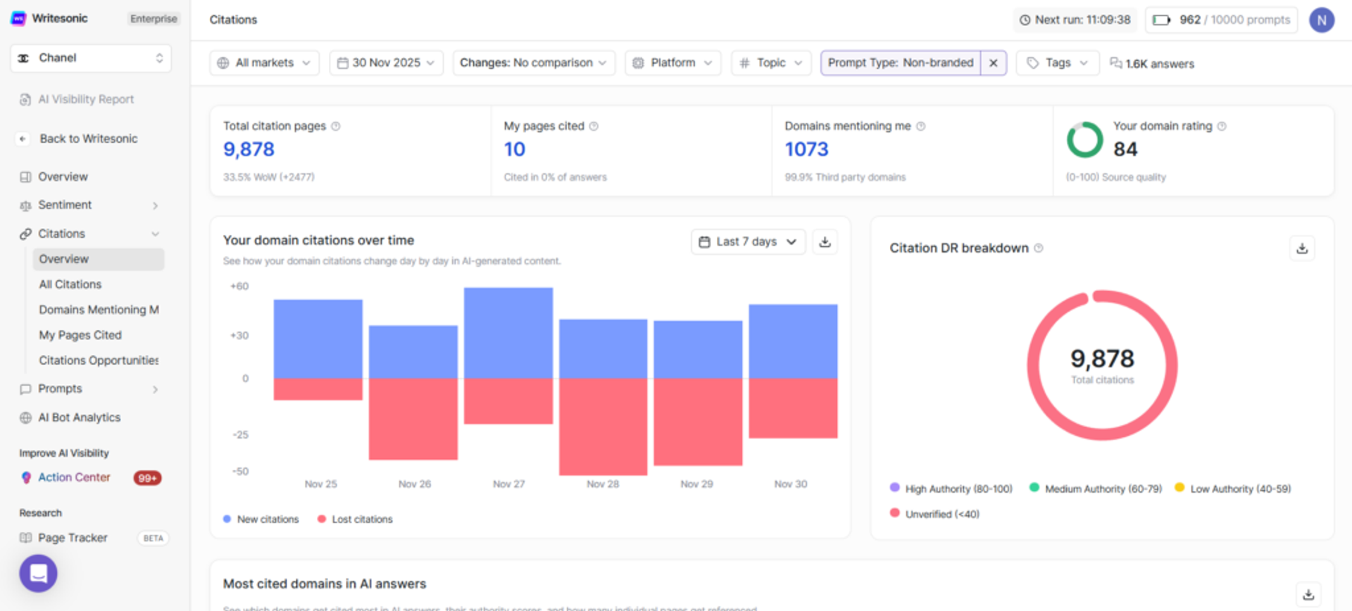 Writesonic Citations Dashboard - What is GEO