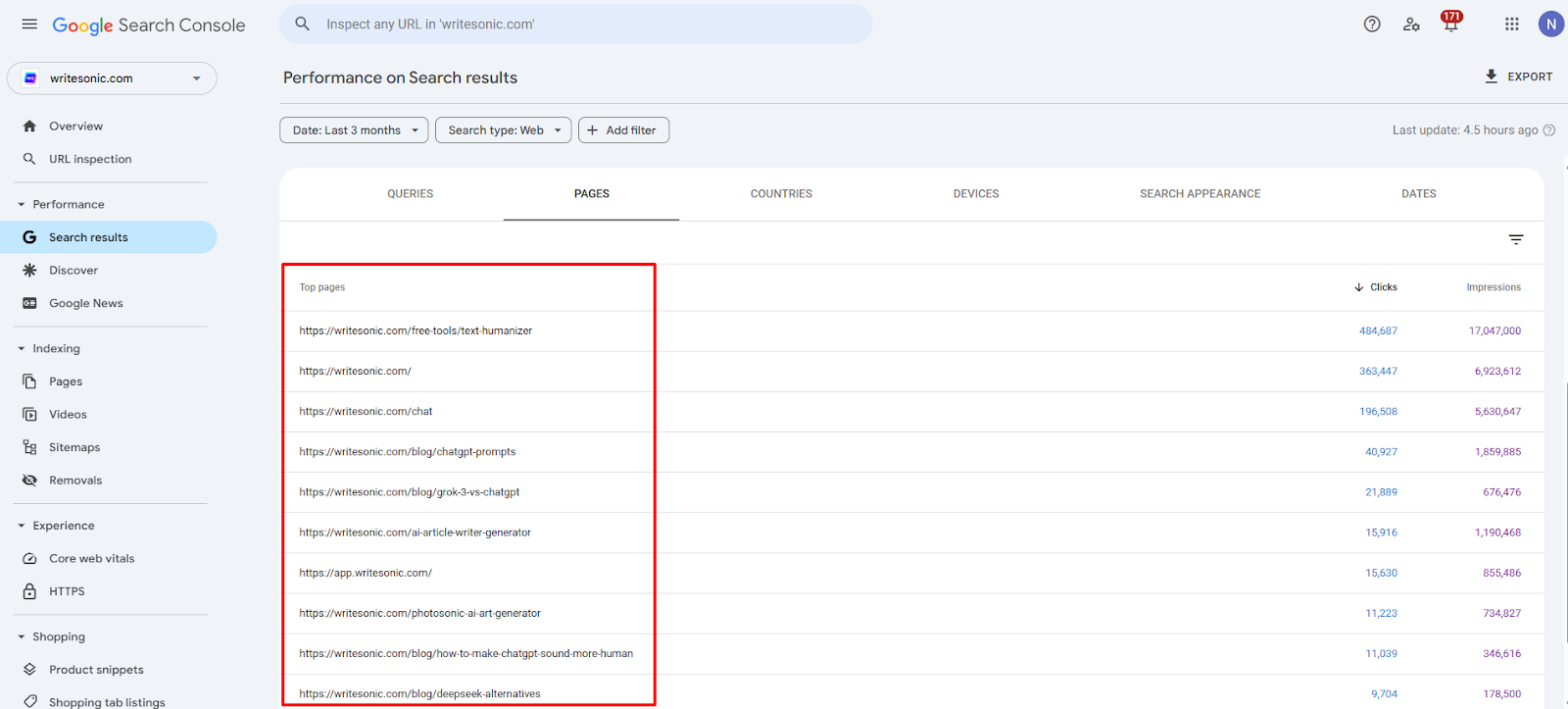 Google Search Console Data for SERP Feature Analysis