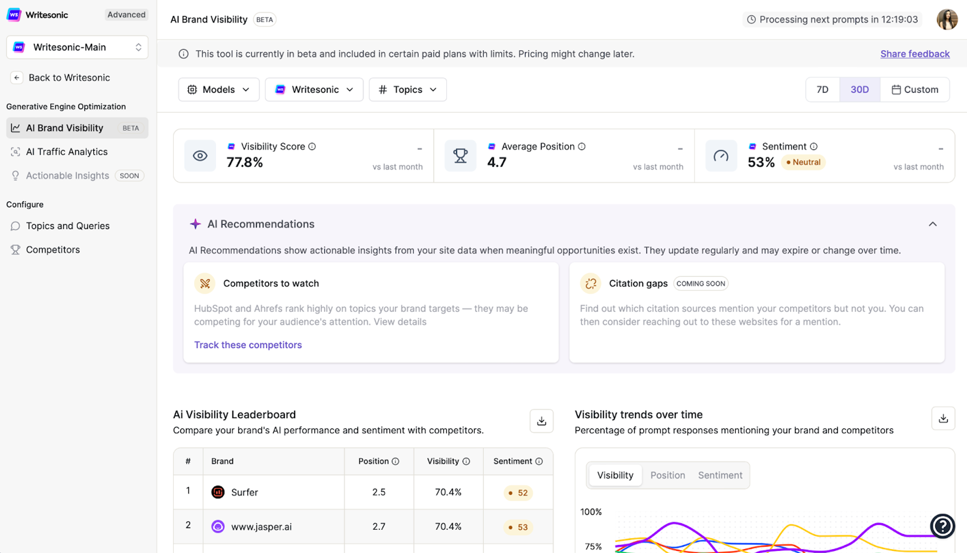 Writesonic dashboard - How to use Generative AI for advanced SEO