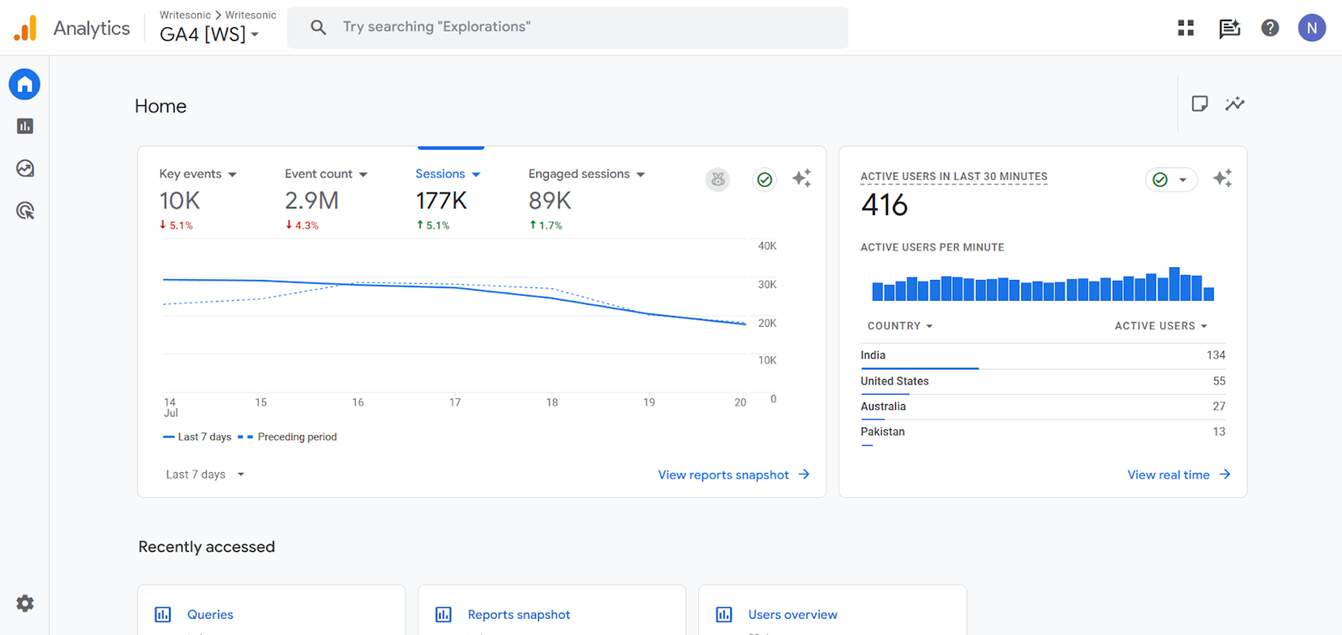Google Analytics 4
