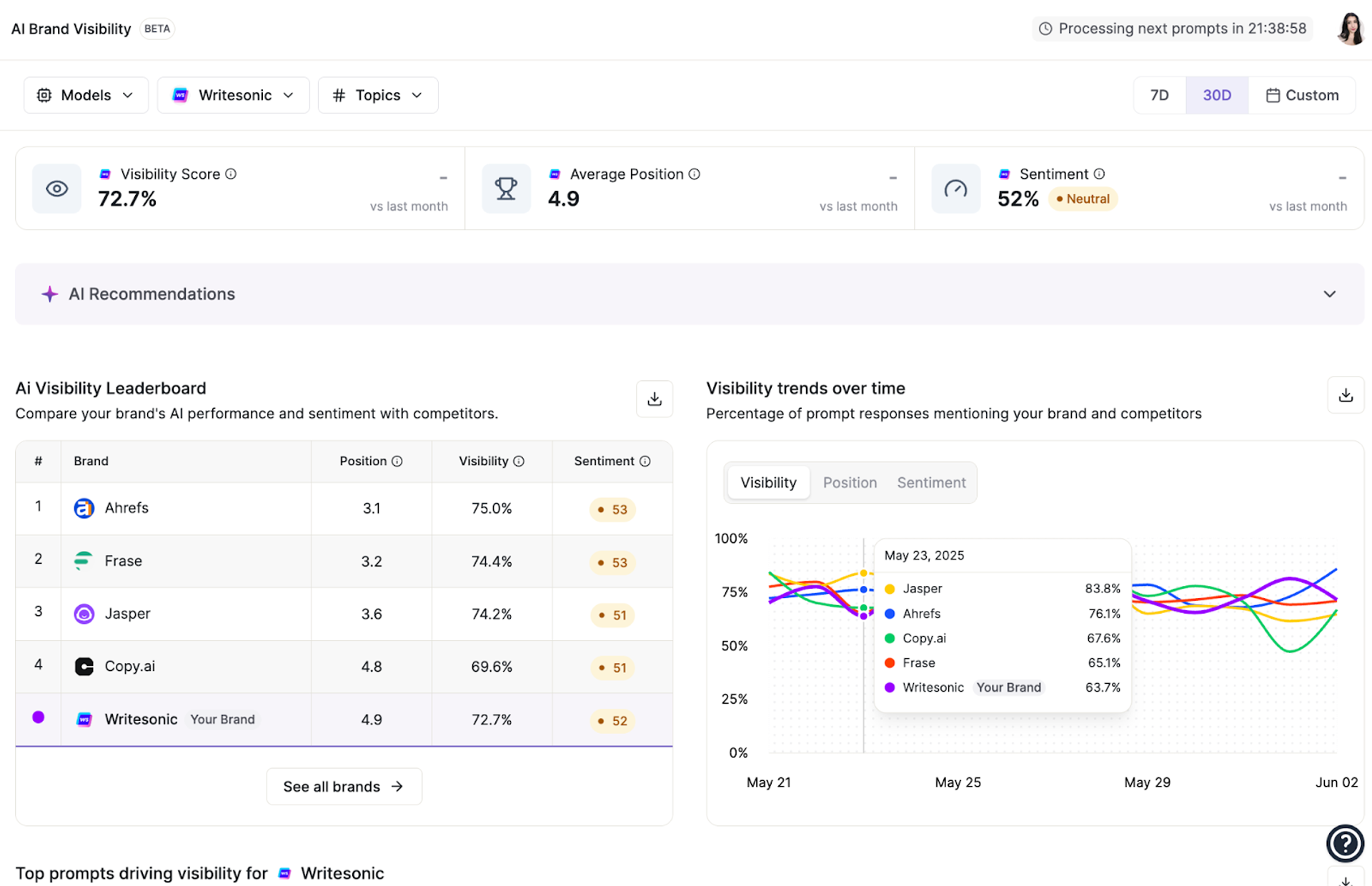 How to Track AI Search Traffic Using Writesonic