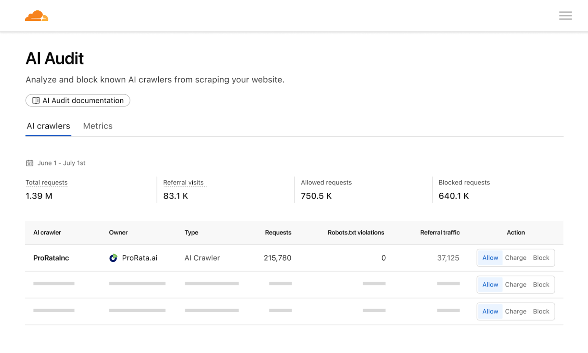 Source: Cloudflare Blog