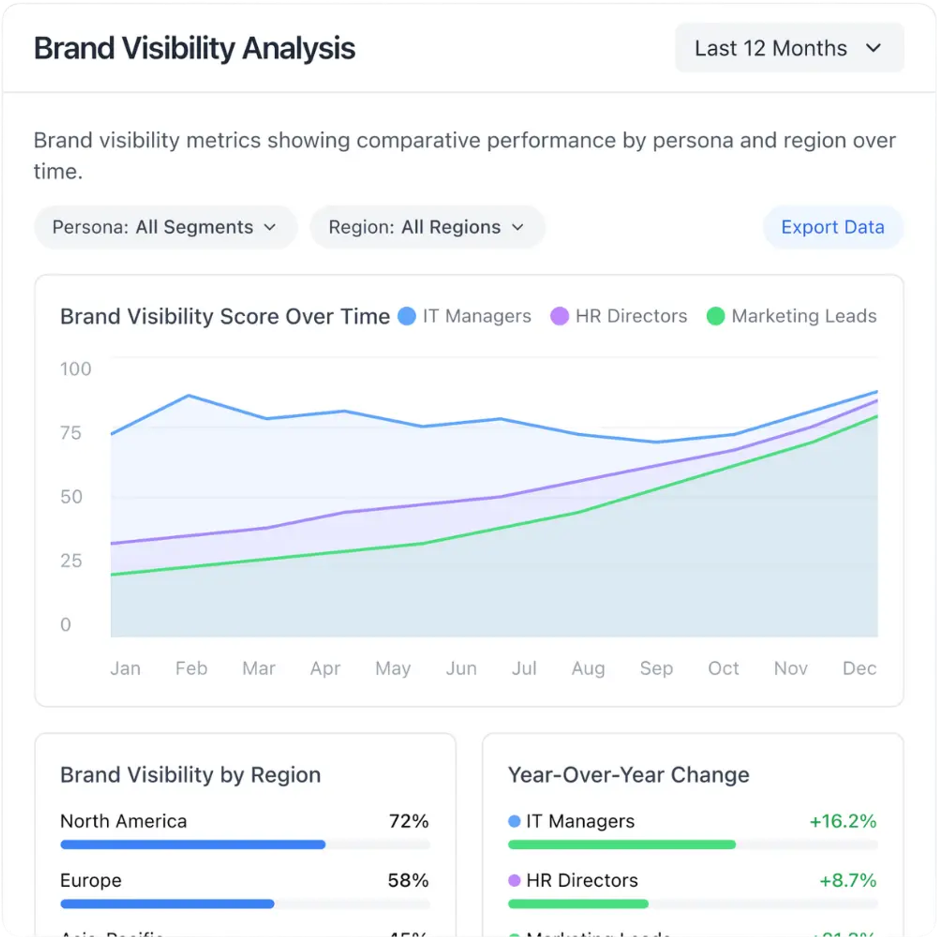Xfunnel AI Dashboard