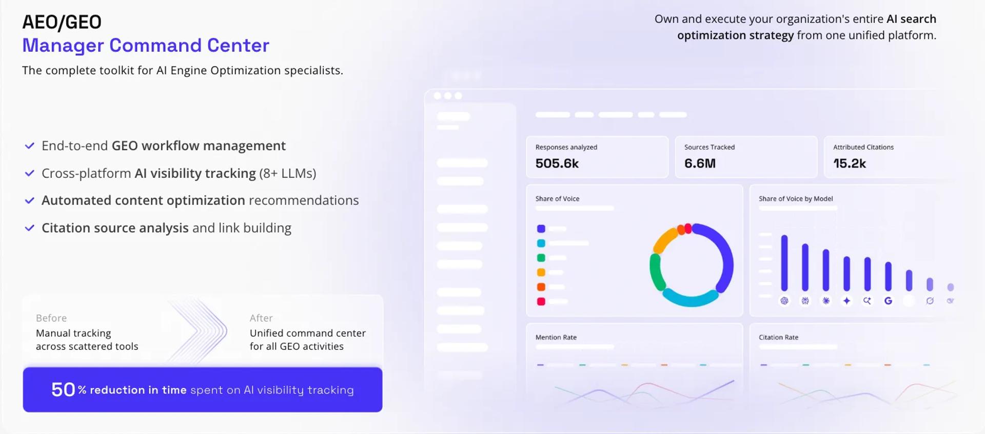 AthenaHQ AEO command center dashboard