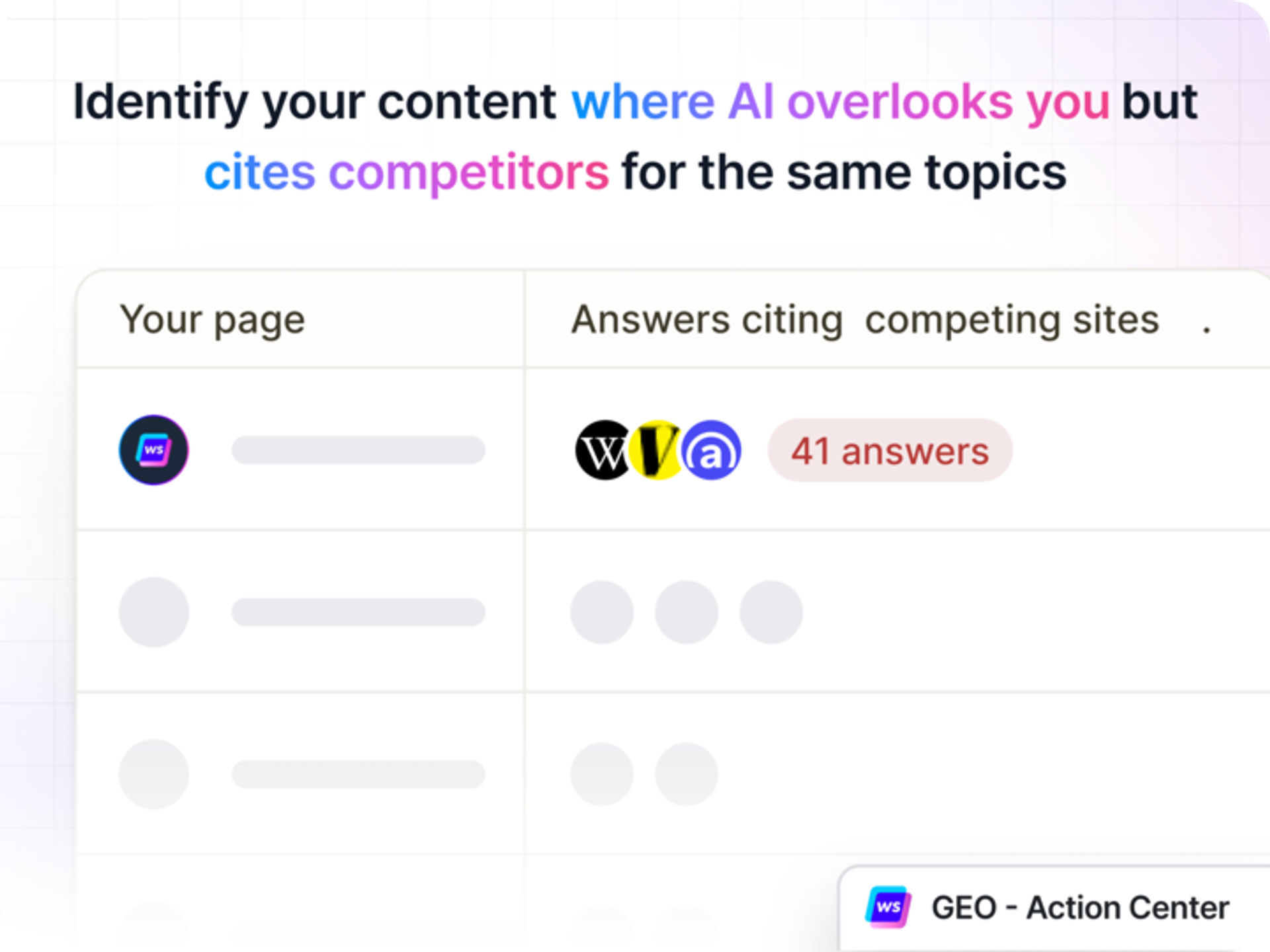 Content Optimization