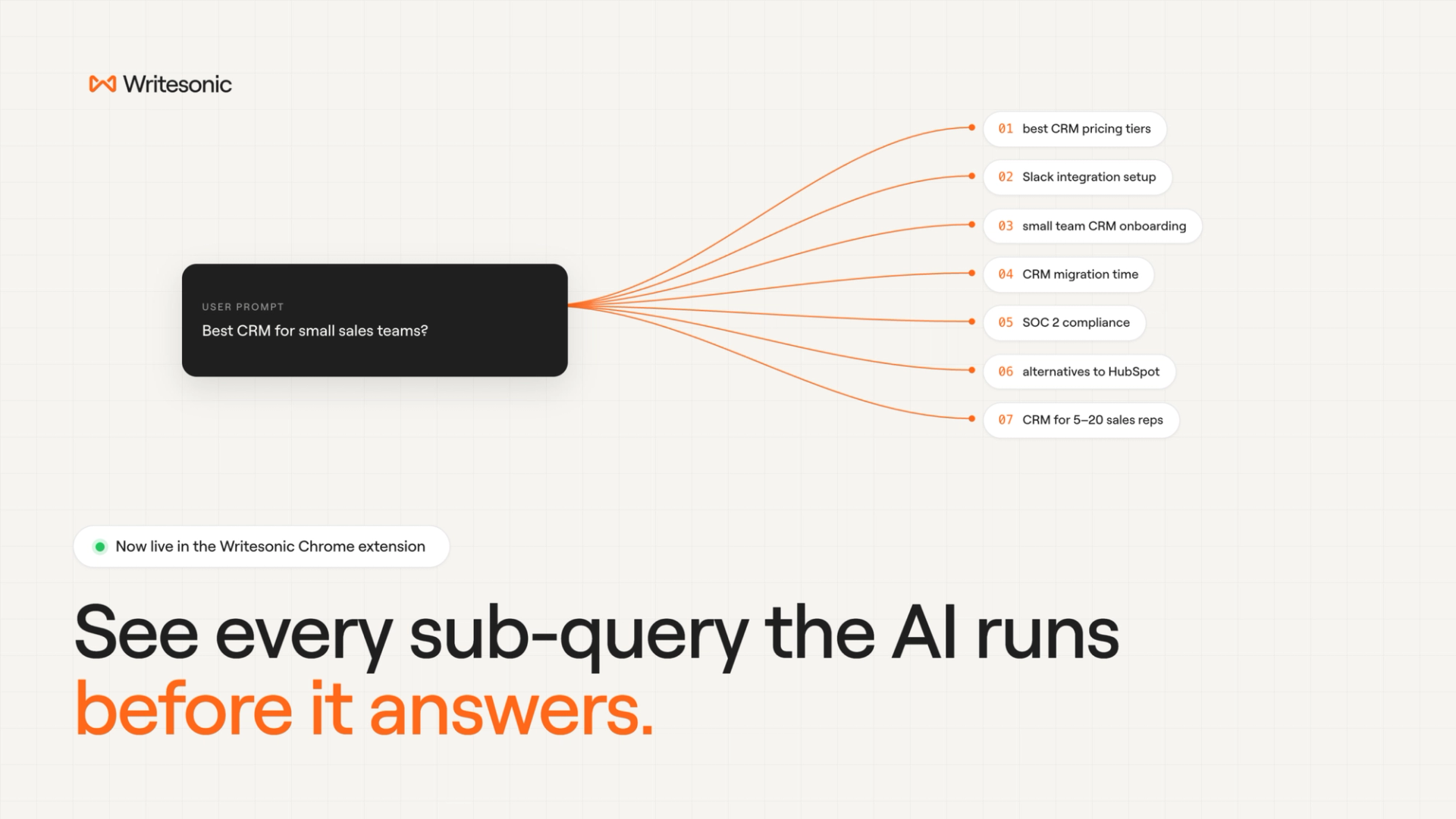 Fan-out query tracking is live in the Writesonic Chrome extension
