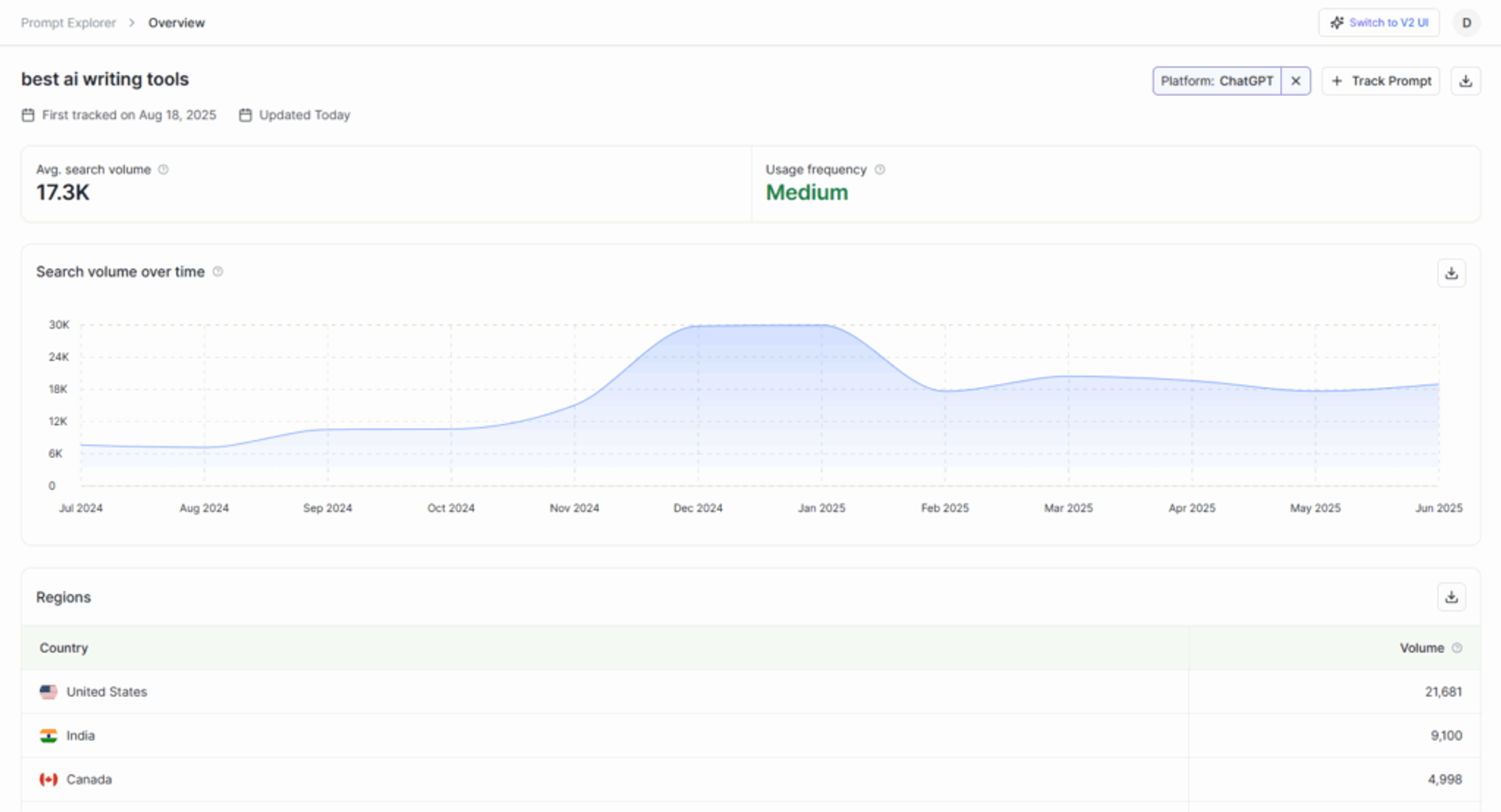Writesonic Prompt Explorer - AI Visibility Tools