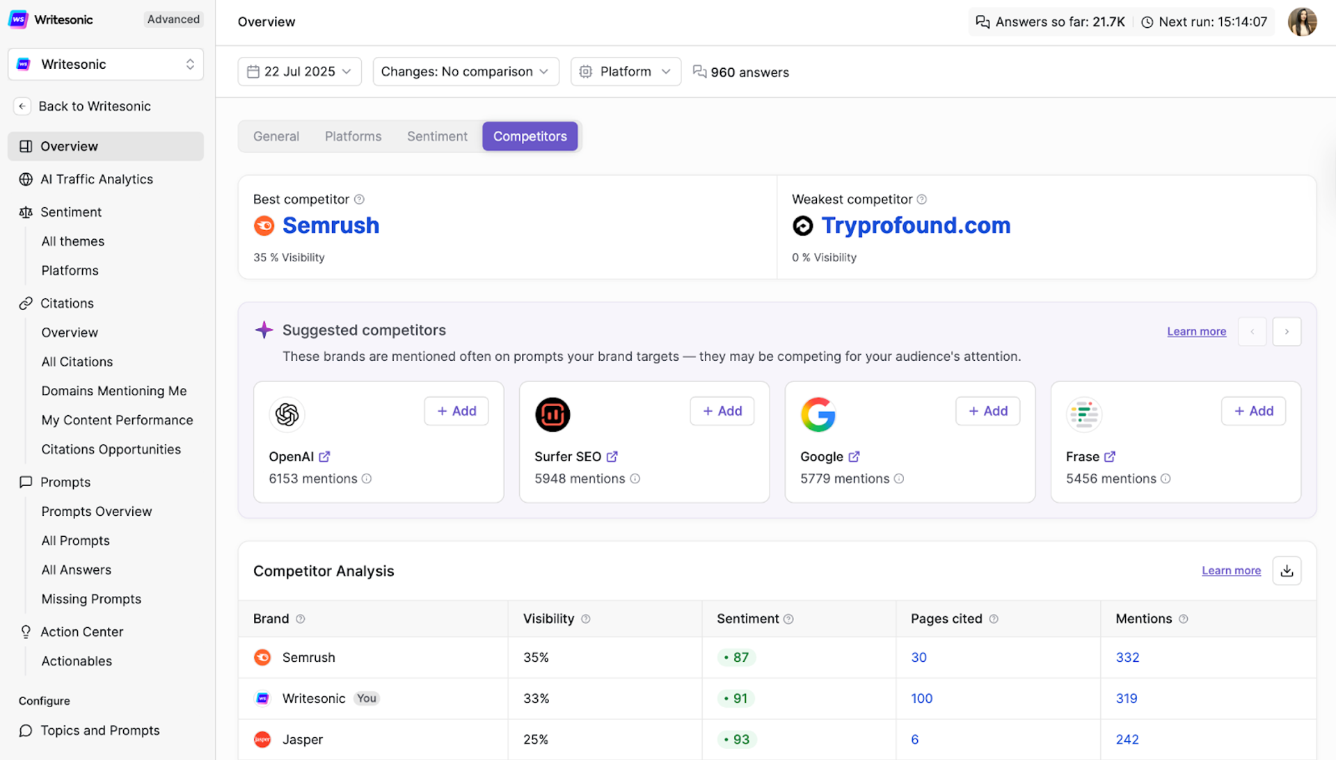 Competitor Benchmarking - Writesonic - Enterprise GEO Platform Buying Guide