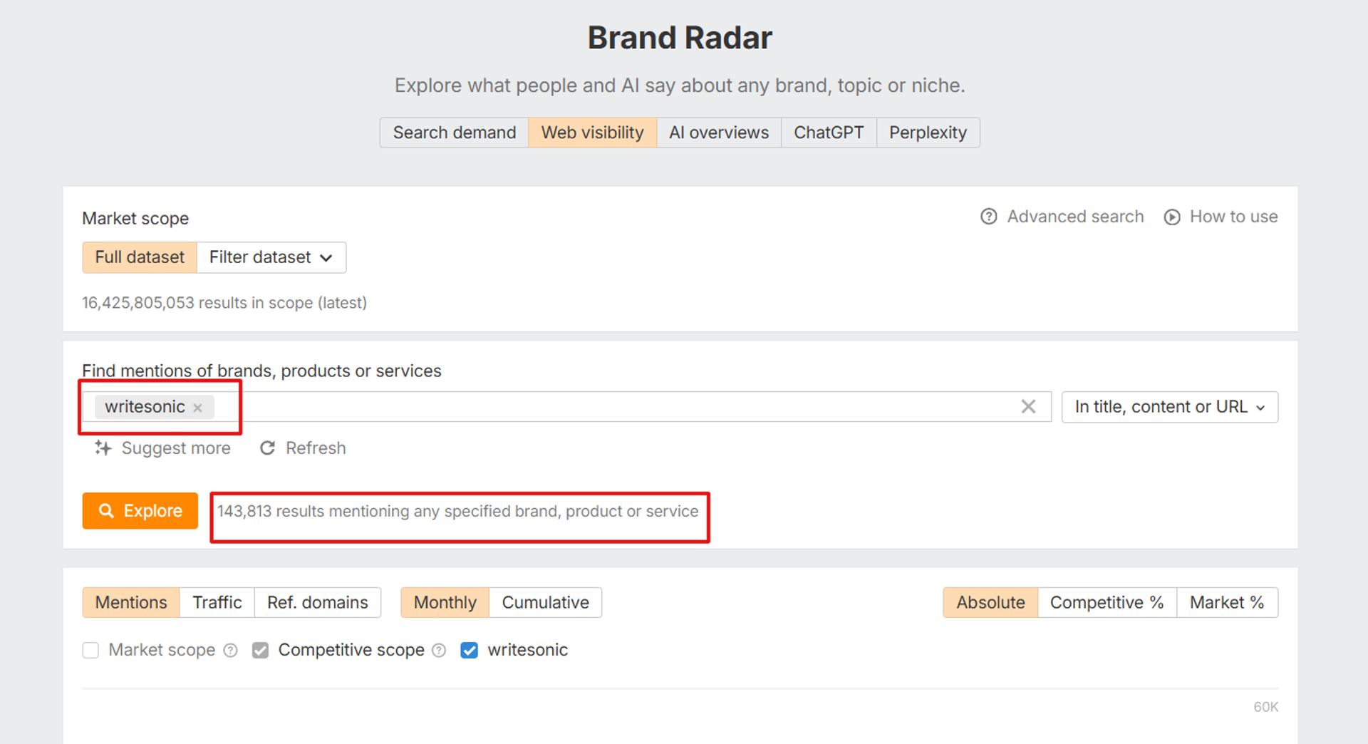 Ahrefs Brand Radar is quite accurate with its Search Demand and Web Visibility feature