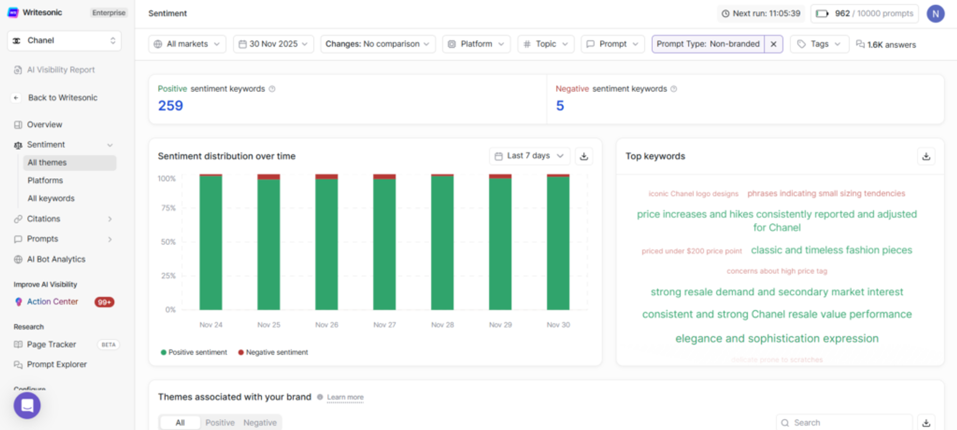 Writesonic Sentiment Analysis Dashboard - What is GEO
