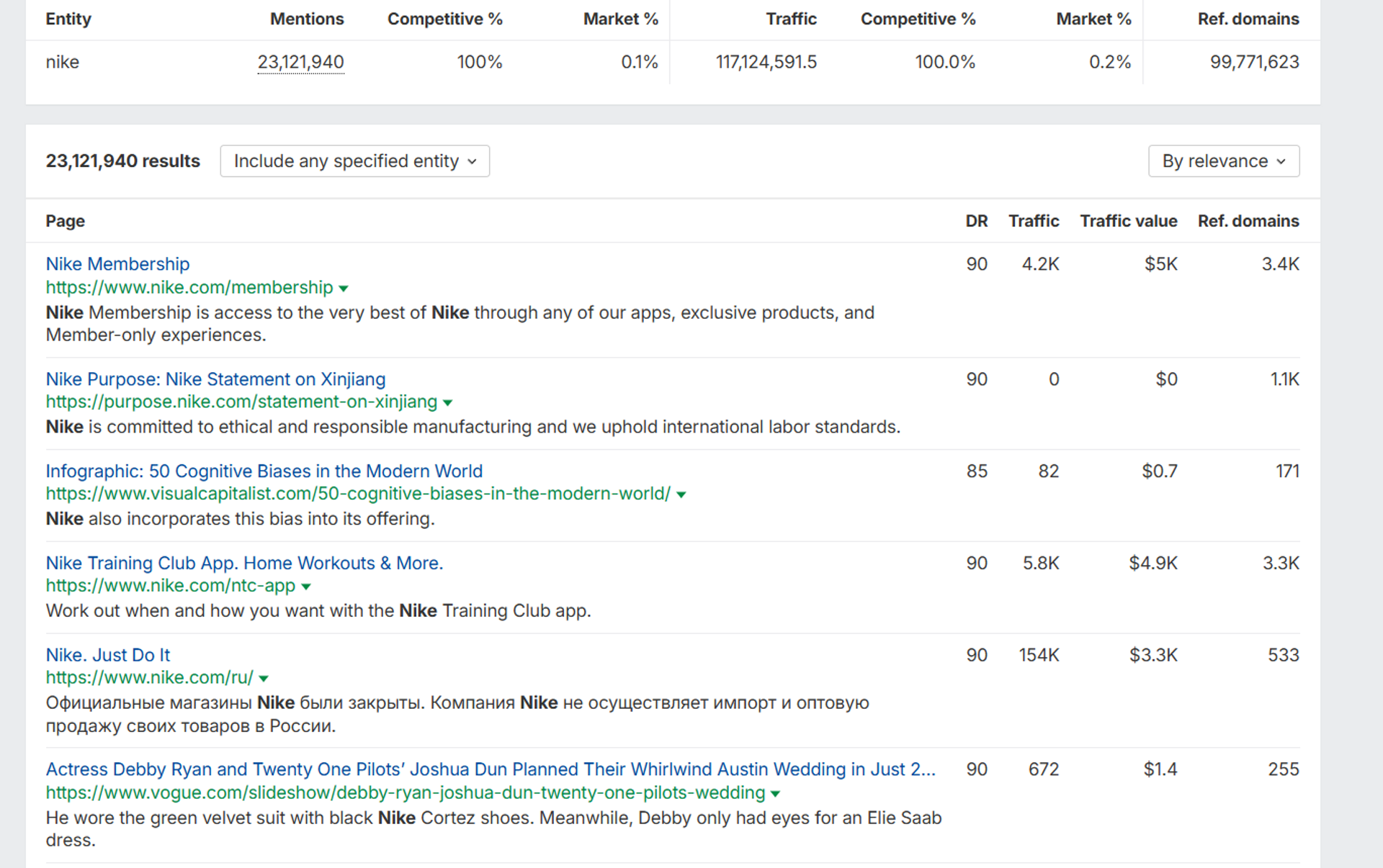 Ahrefs Brand Radar Review: Web Visibility Feature