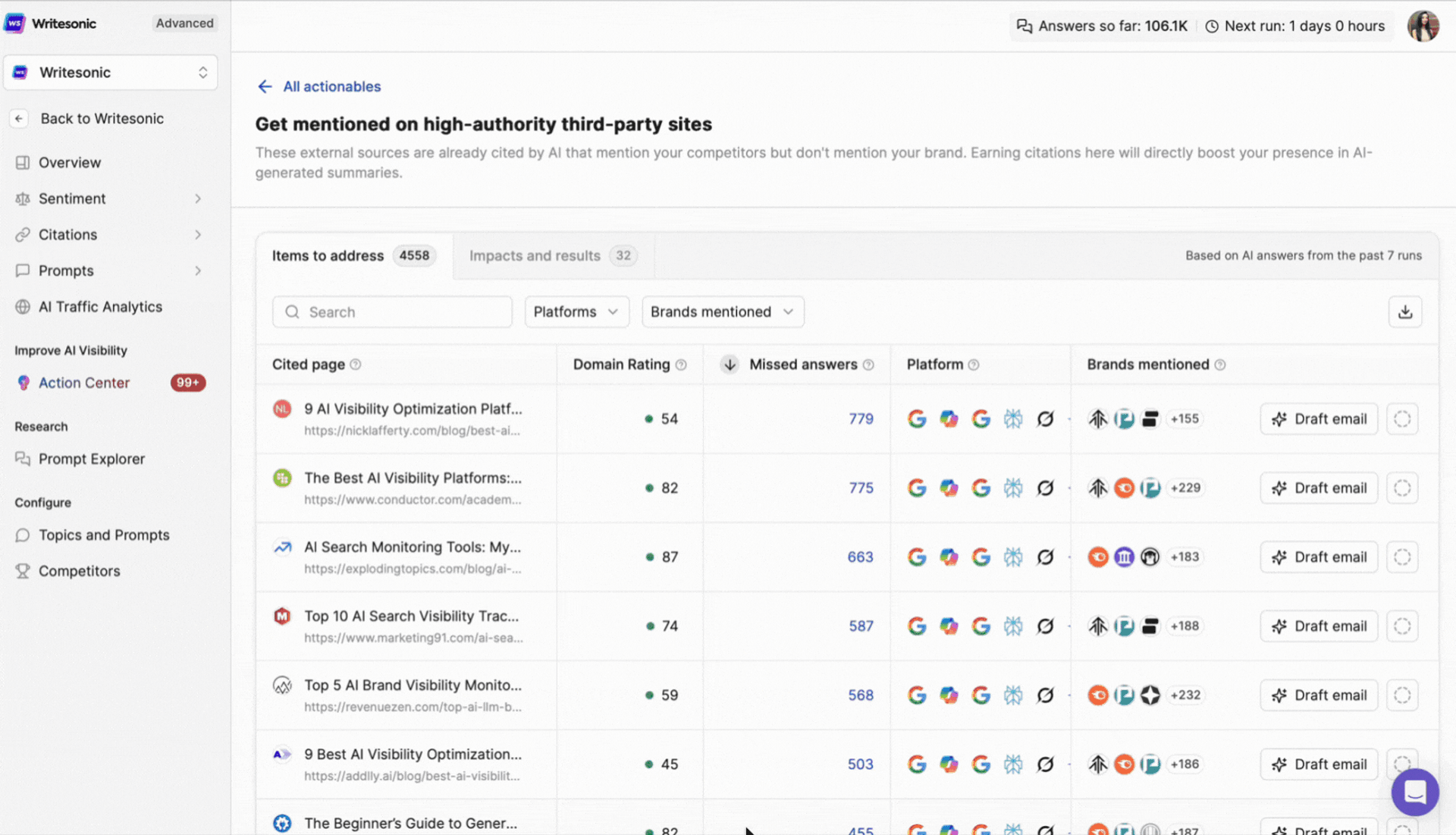 Outreach using Writesonic - Winning AI Mentions