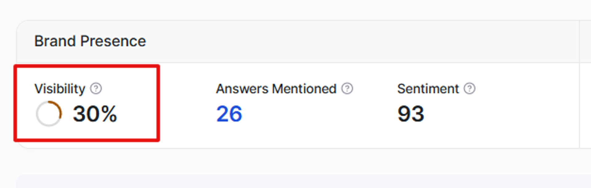 GEO Metrics — AI Visibility Score