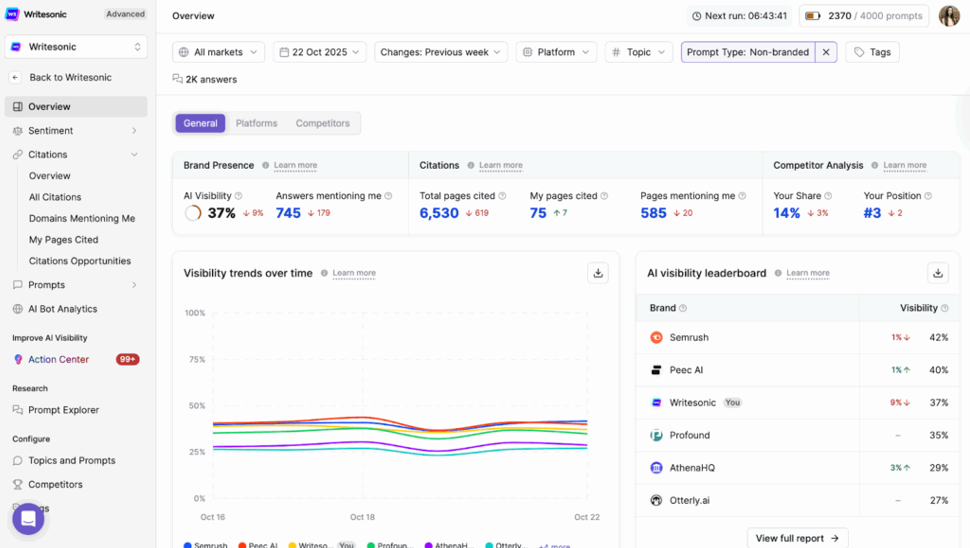 Writesonic AI visibility dashboard - How to Rank in AI Overviews