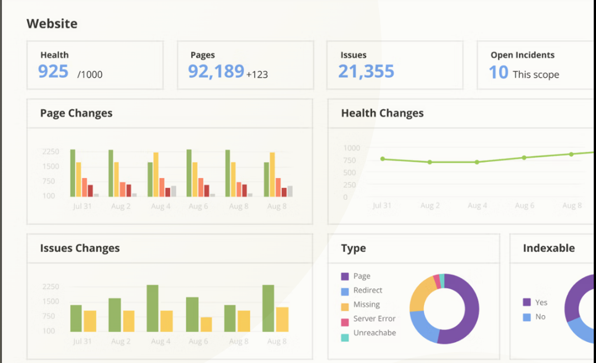 Conductor AI Dashboard