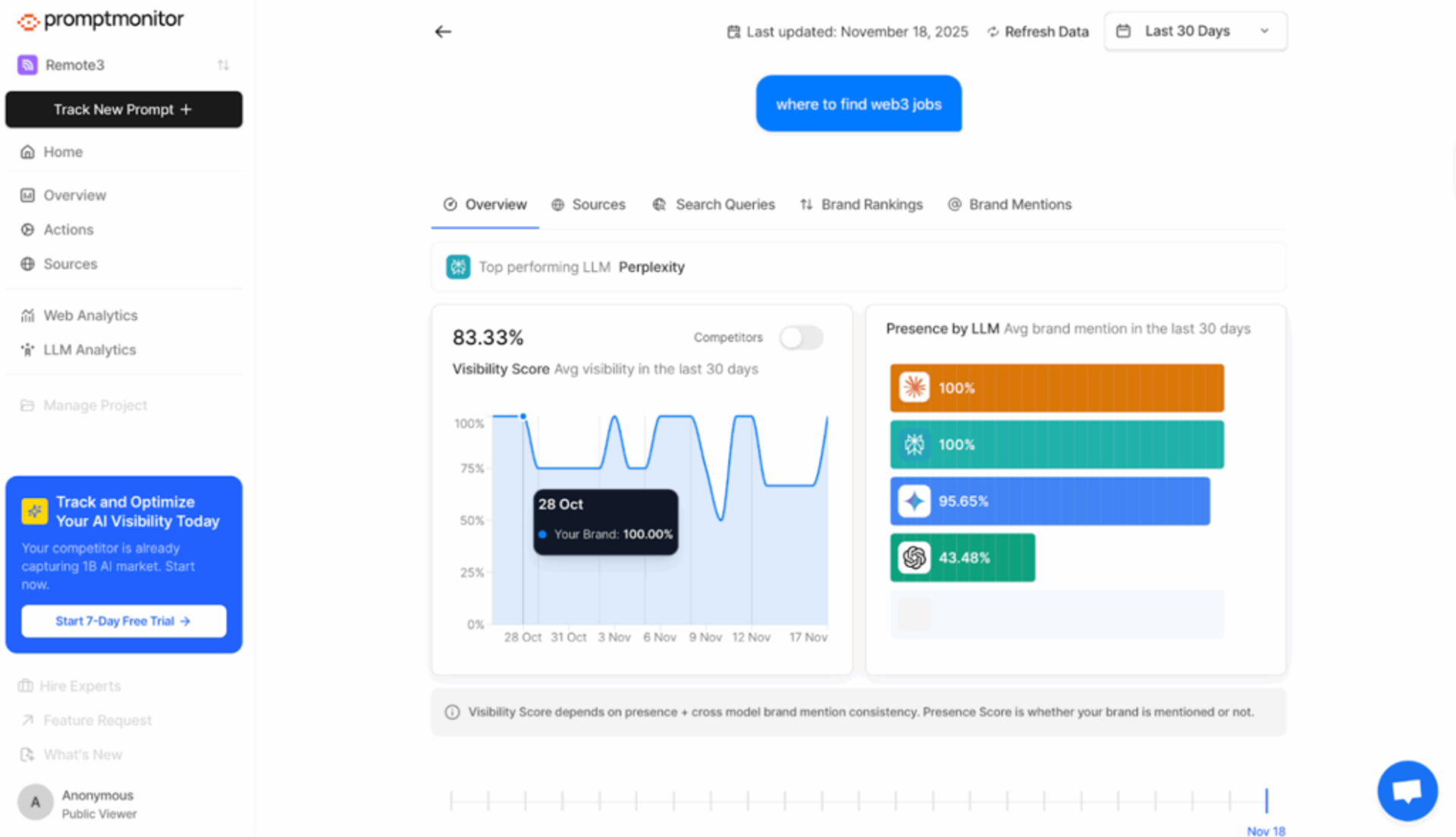 Promptmonitor