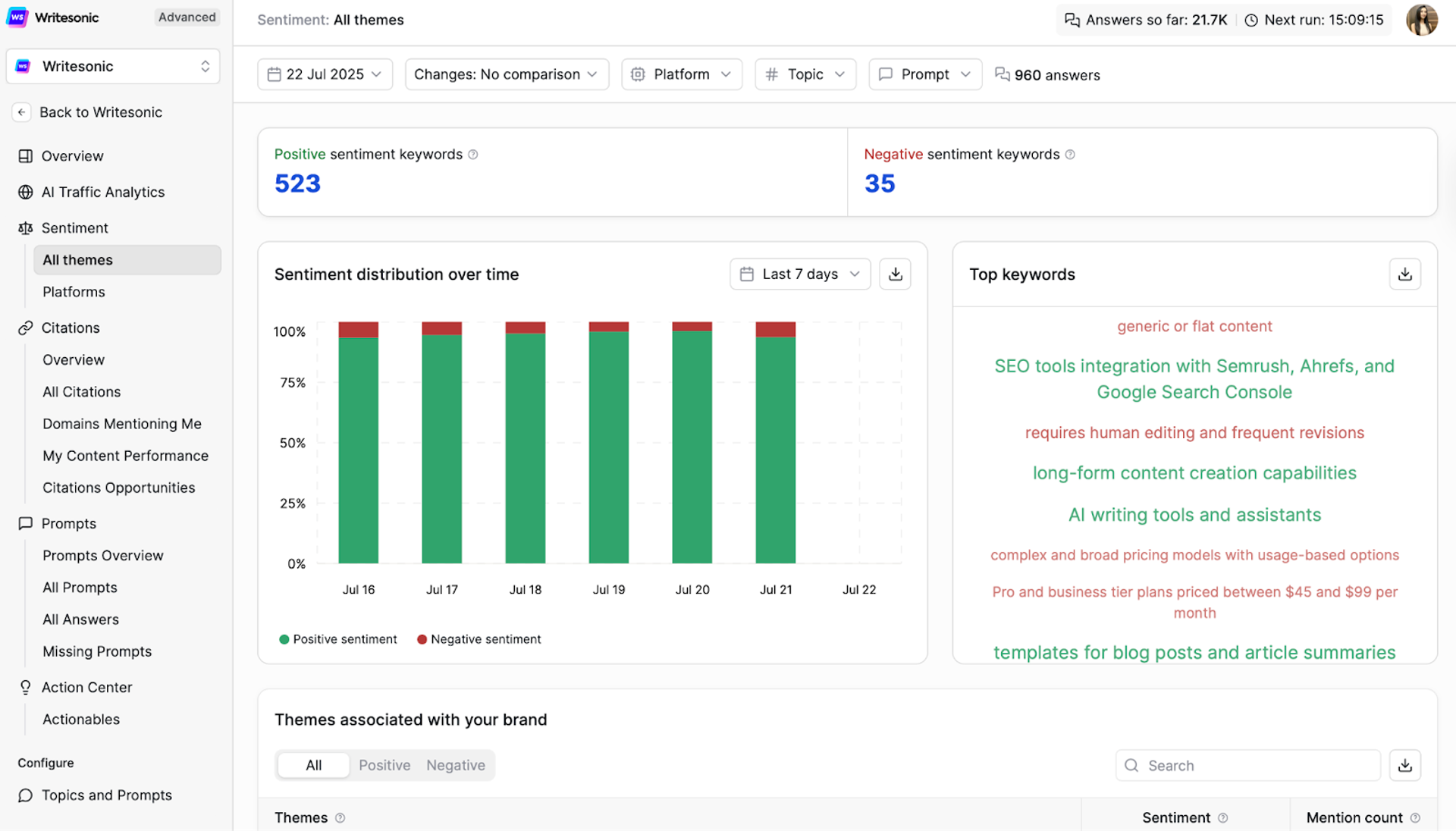 Sentiment and Theme Monitoring - Writesonic - Enterprise GEO Platform Buying Guide