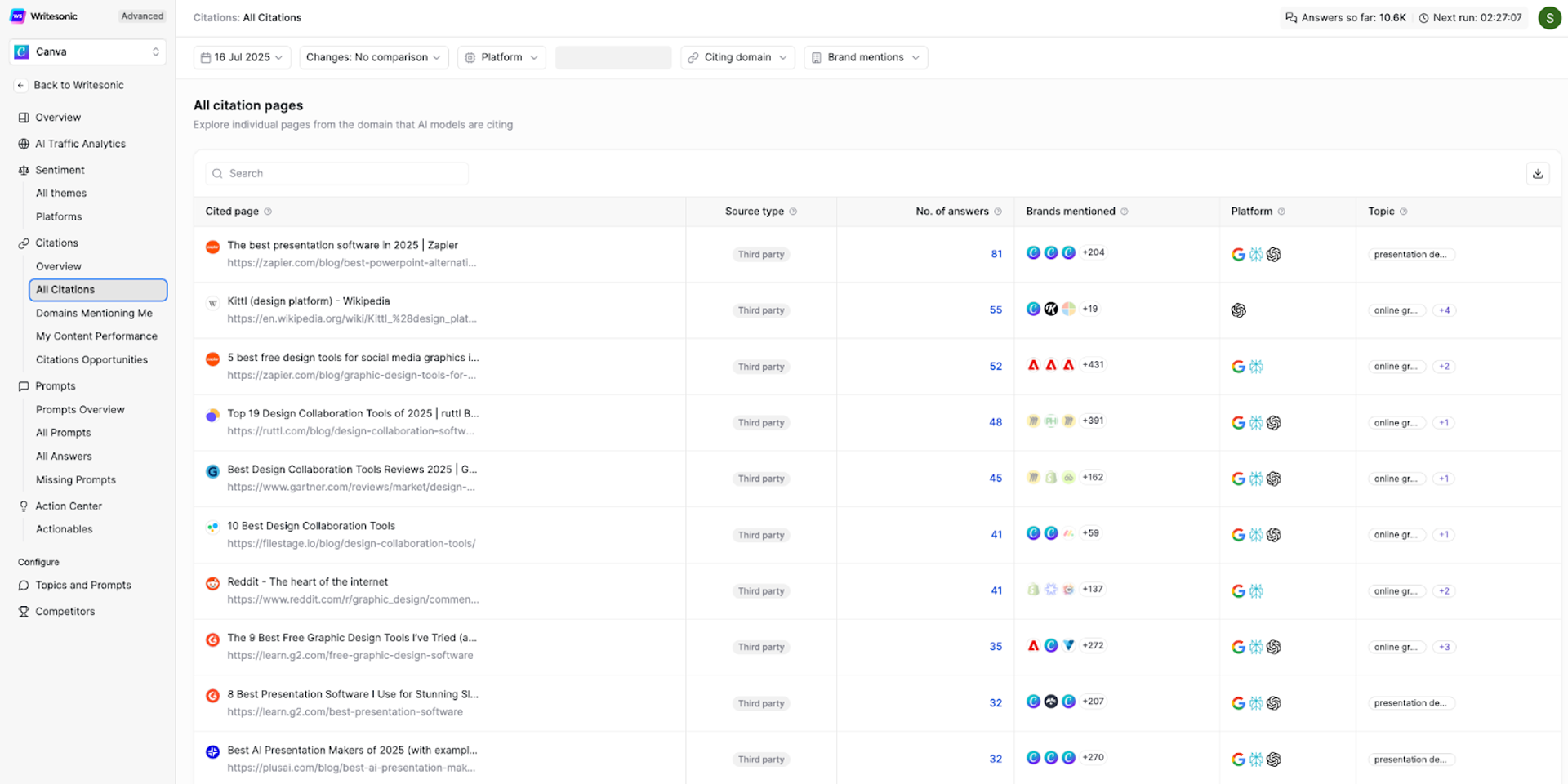 Writesonic Citations Overview
