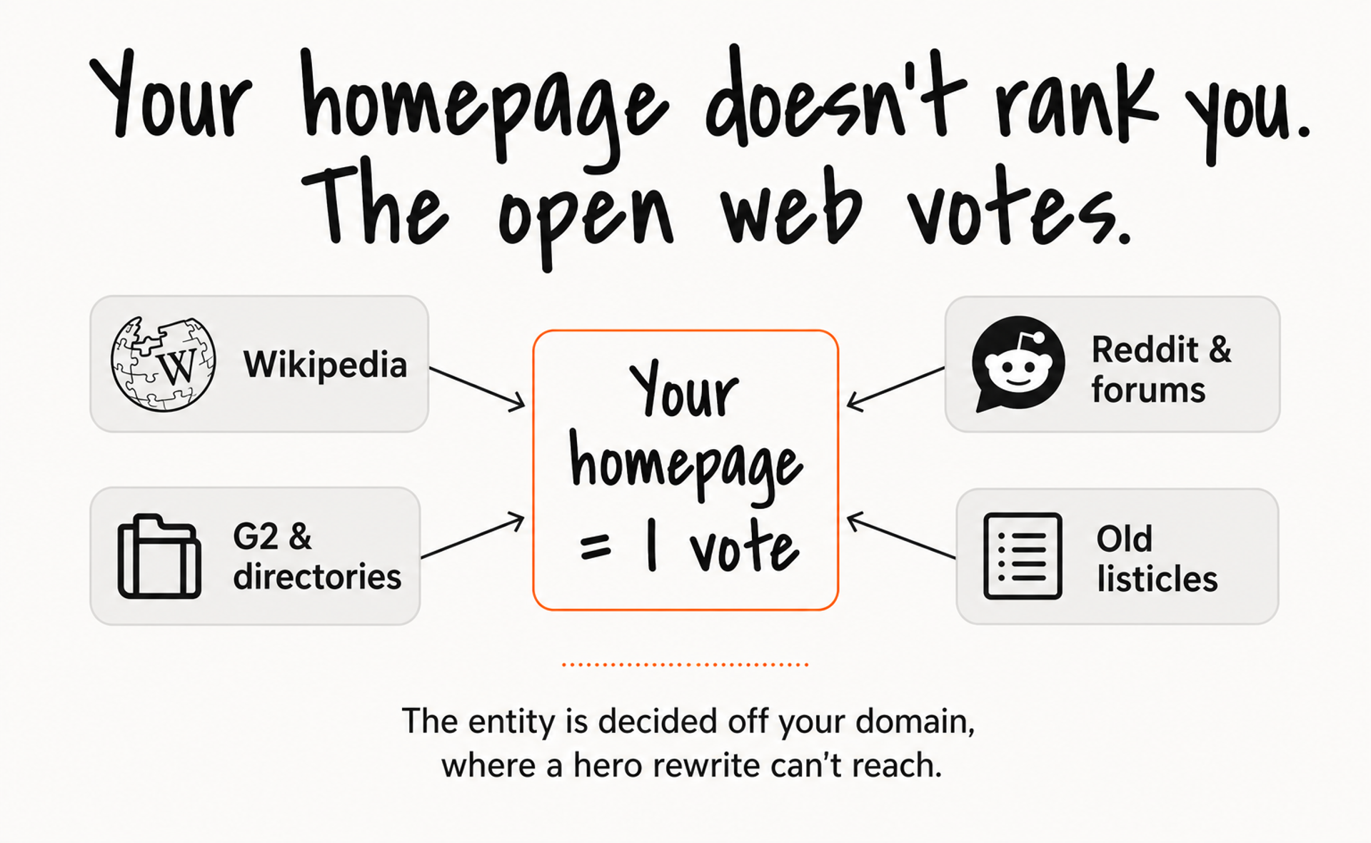 Your homepage is one vote